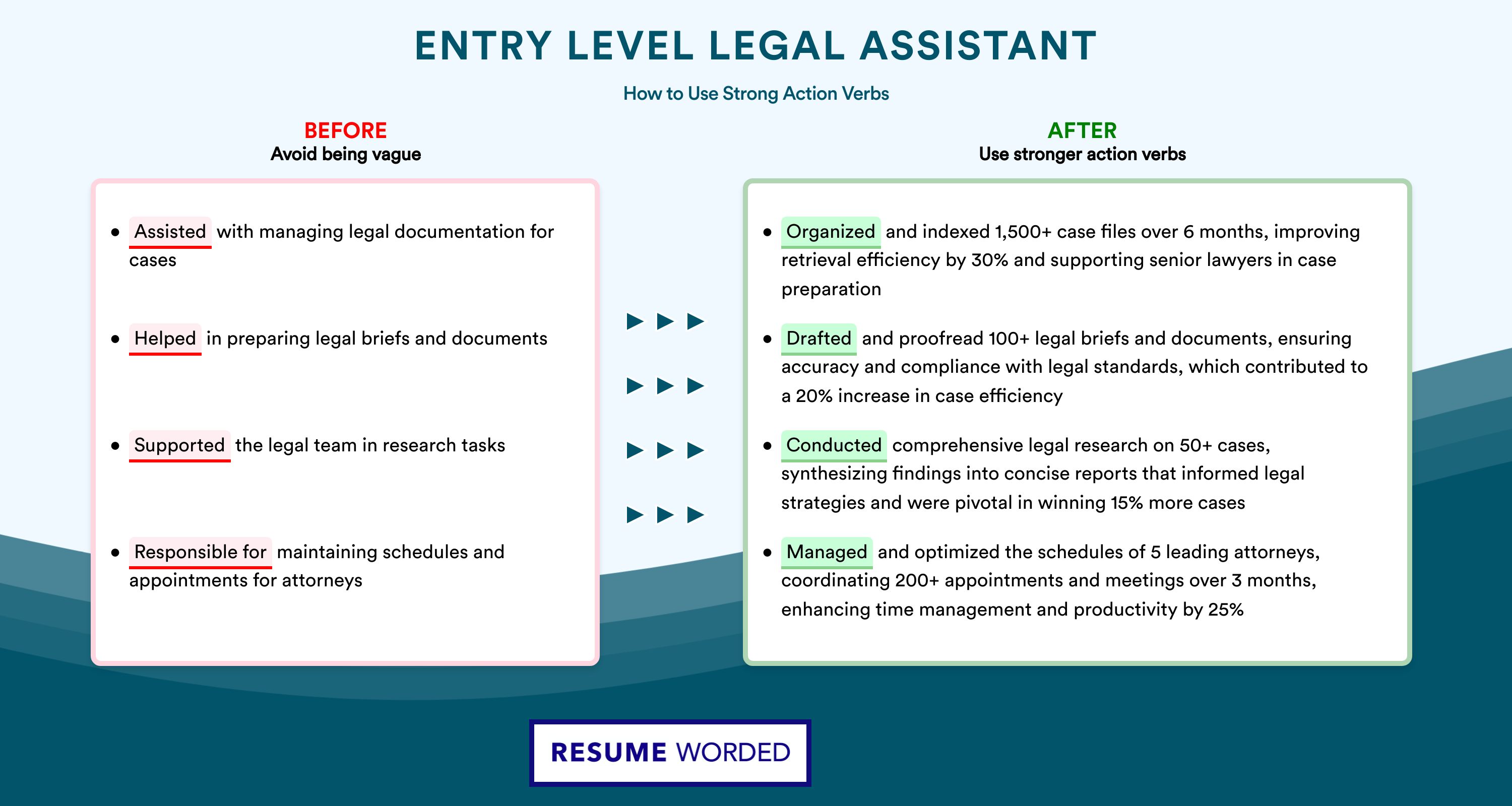 Action Verbs for Entry Level Legal Assistant
