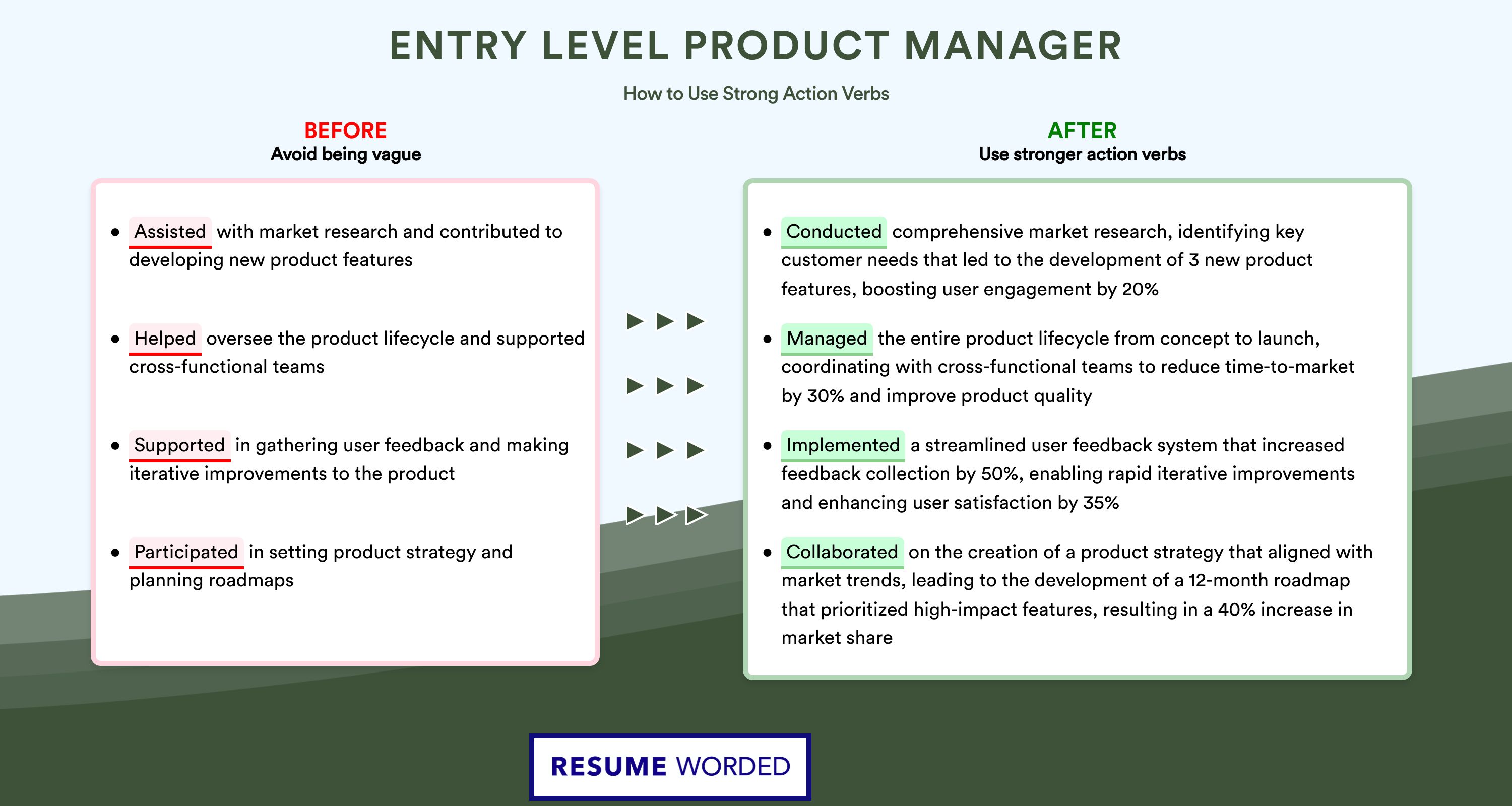Action Verbs for Entry Level Product Manager