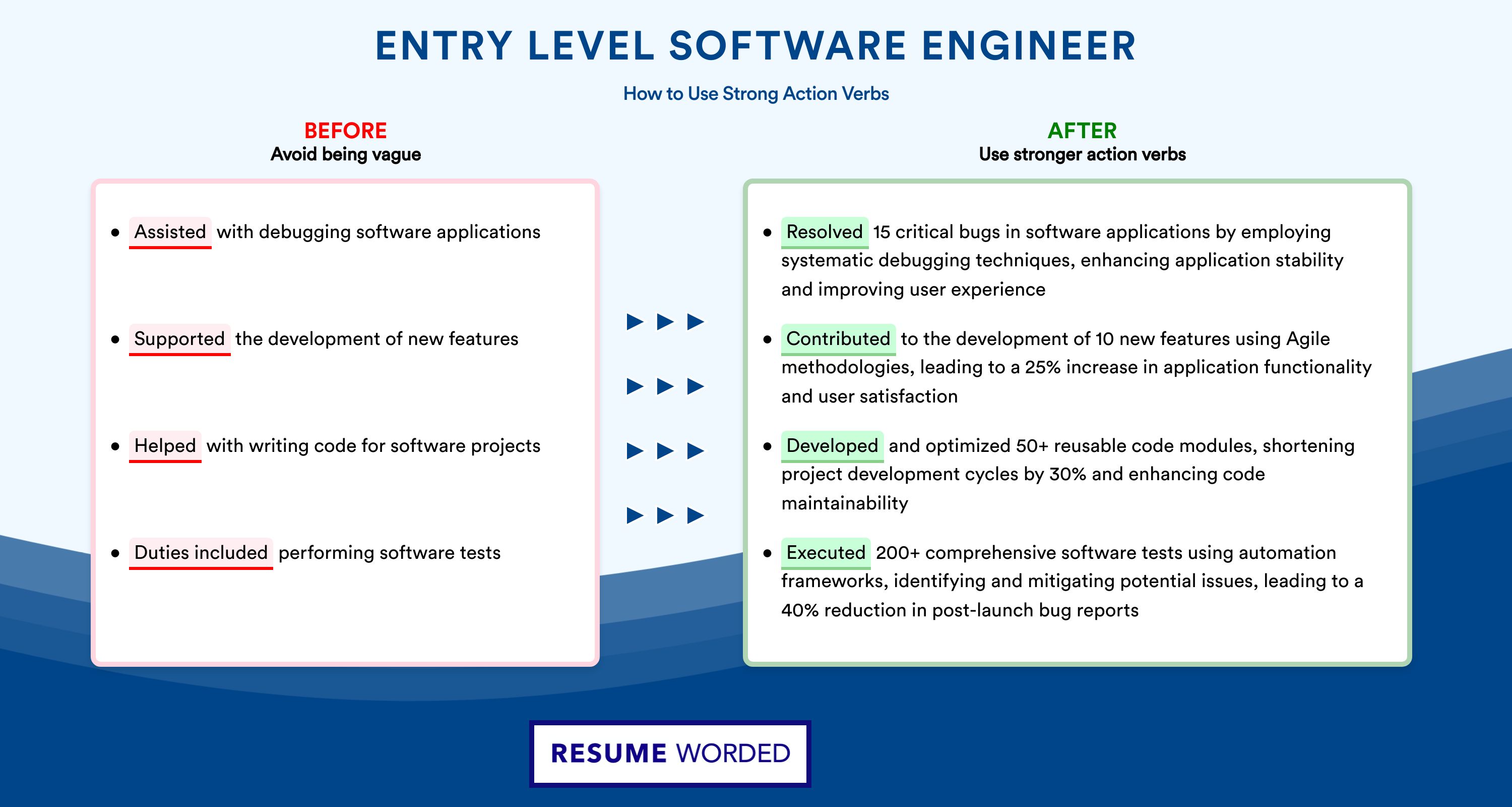 Action Verbs for Entry Level Software Engineer