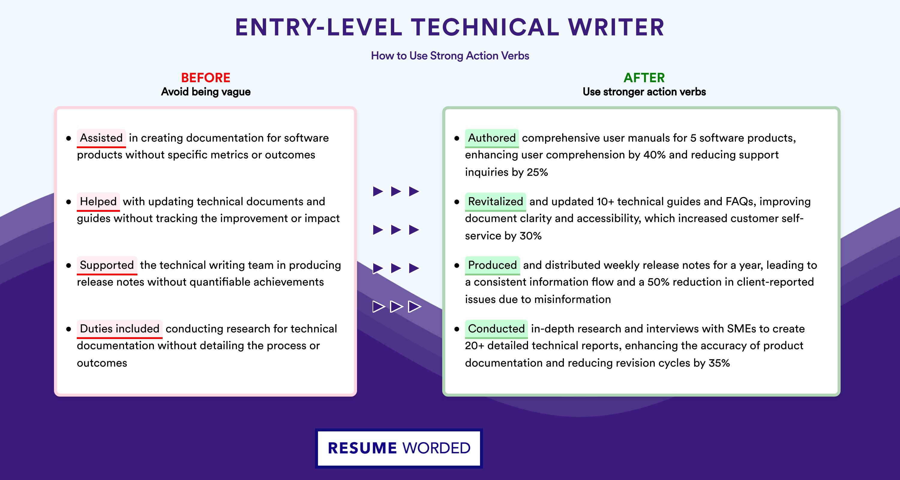 Action Verbs for Entry-Level Technical Writer