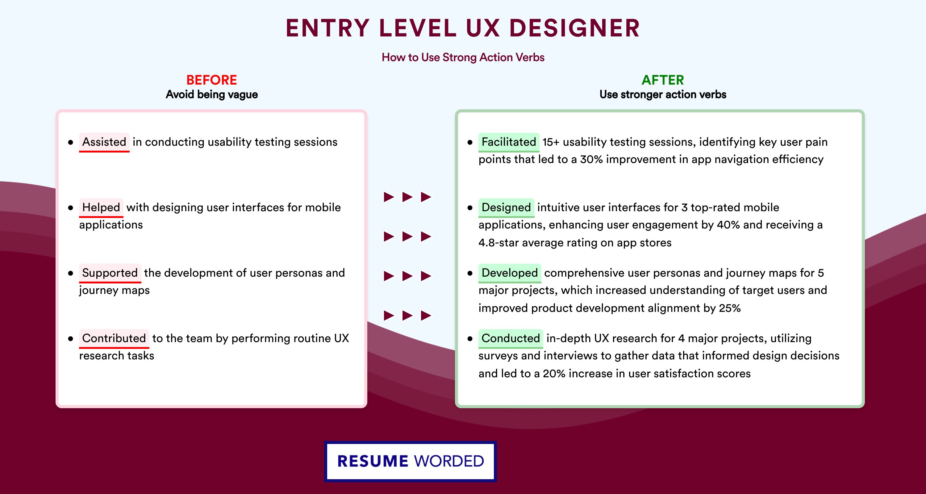 Action Verbs for Entry Level UX Designer