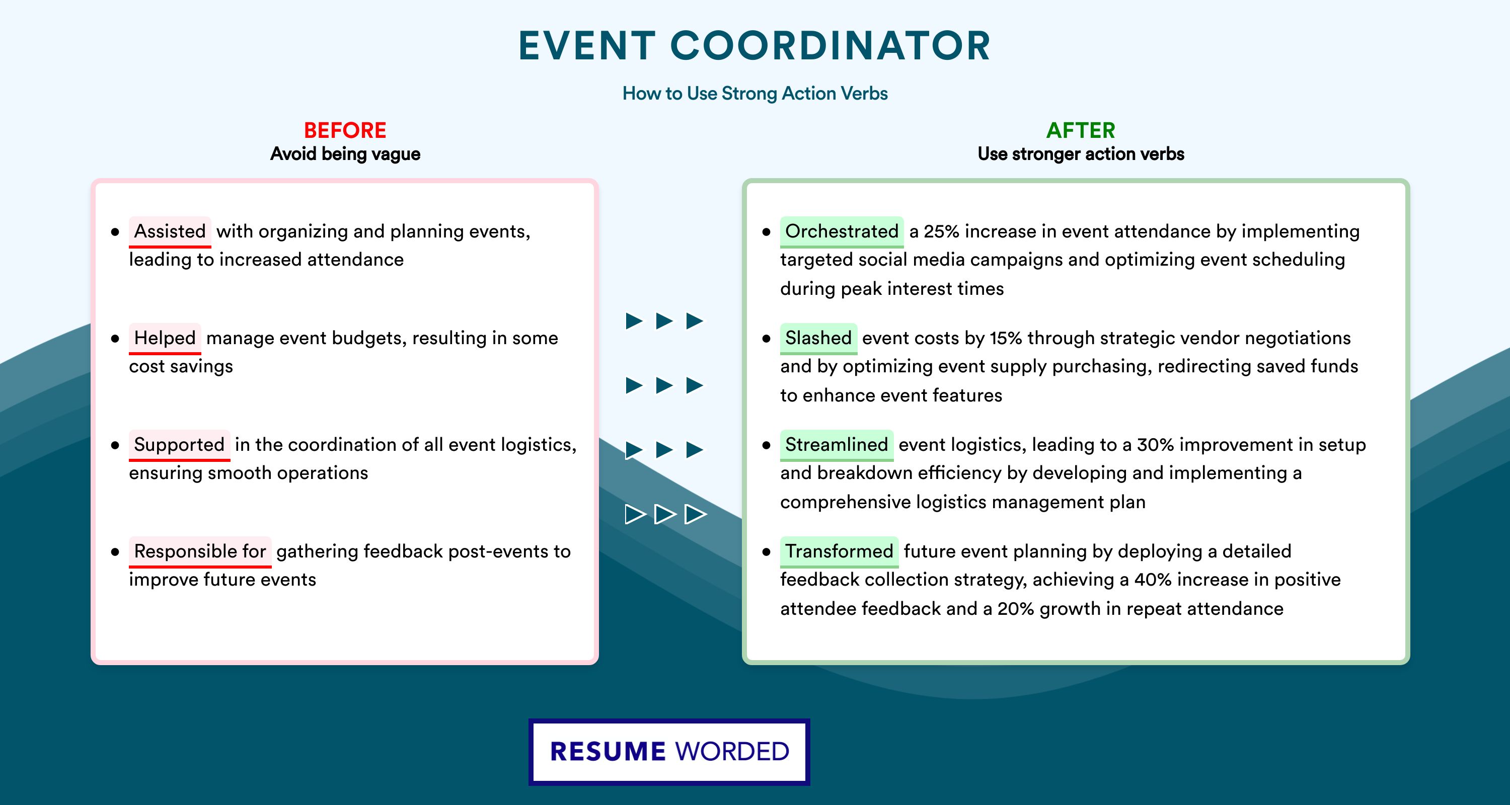 Action Verbs for Event Coordinator