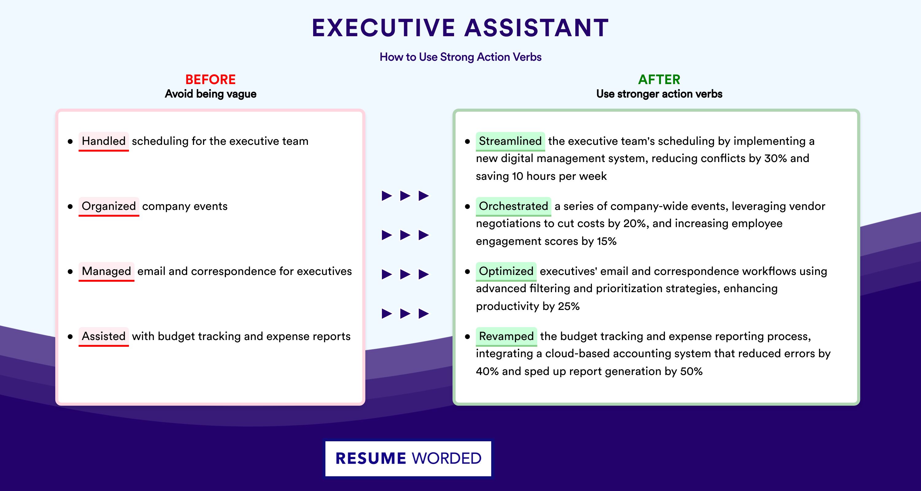 Action Verbs for Executive Assistant