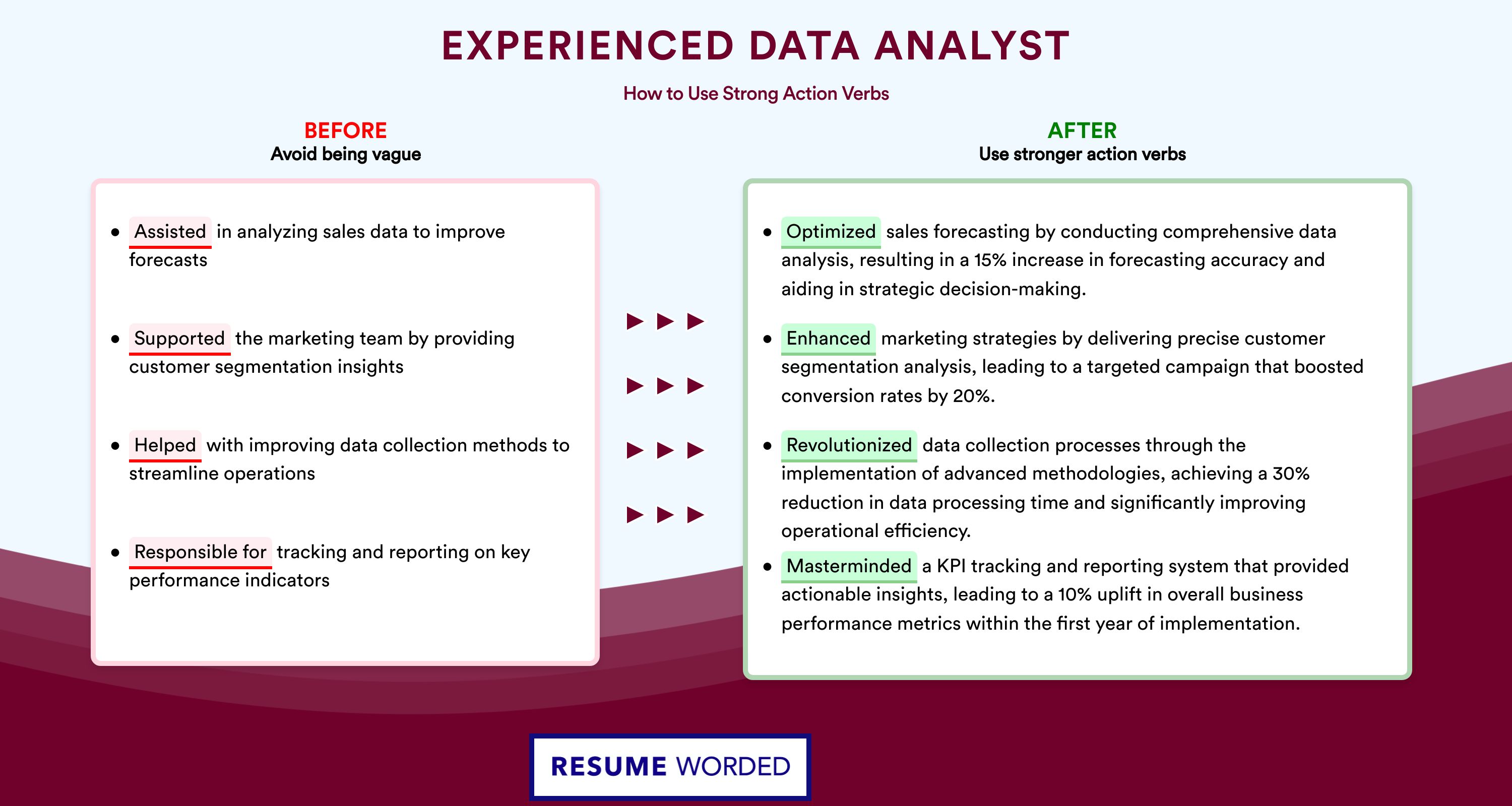 Action Verbs for Experienced Data Analyst
