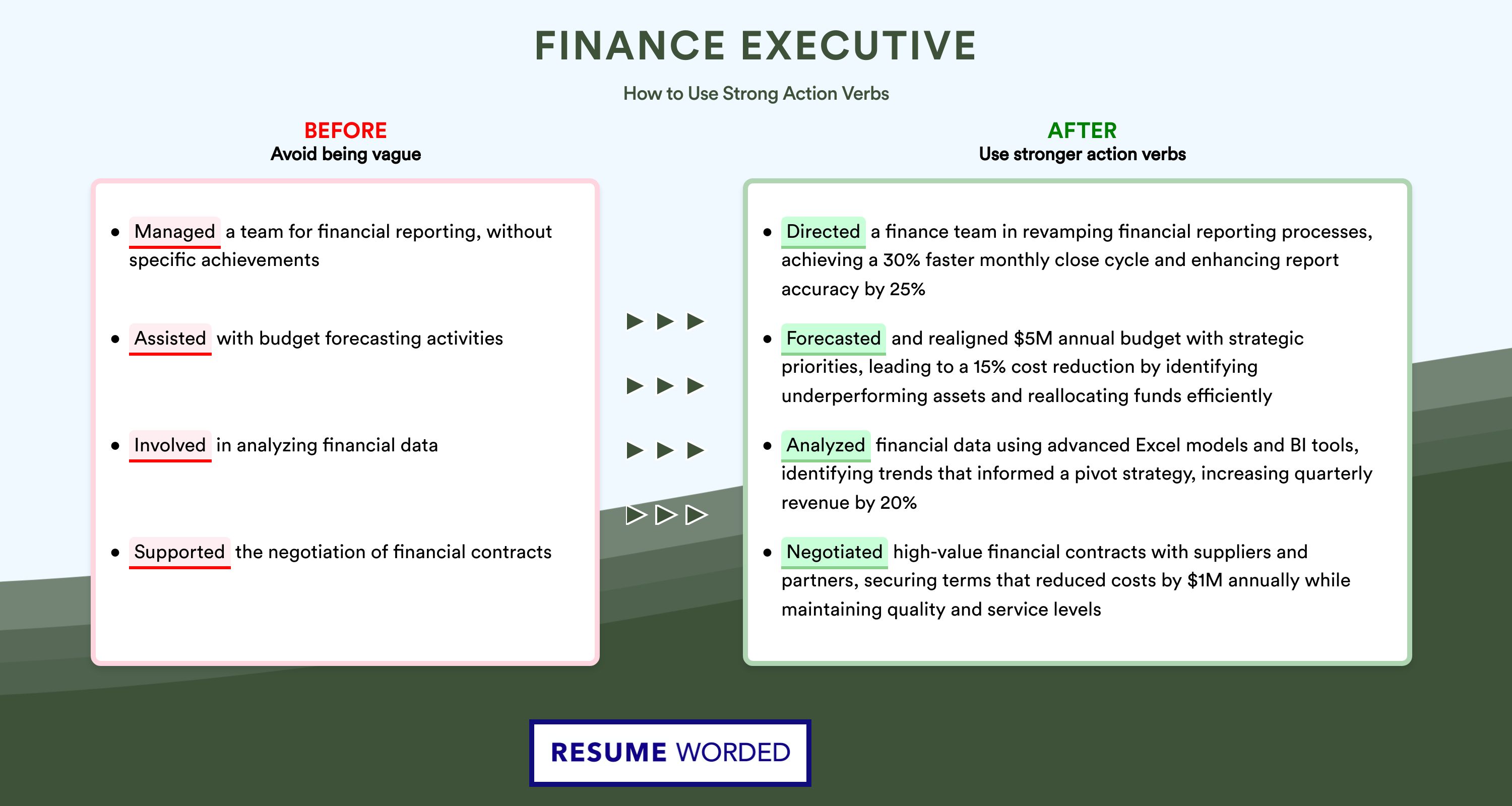 Action Verbs for Finance Executive