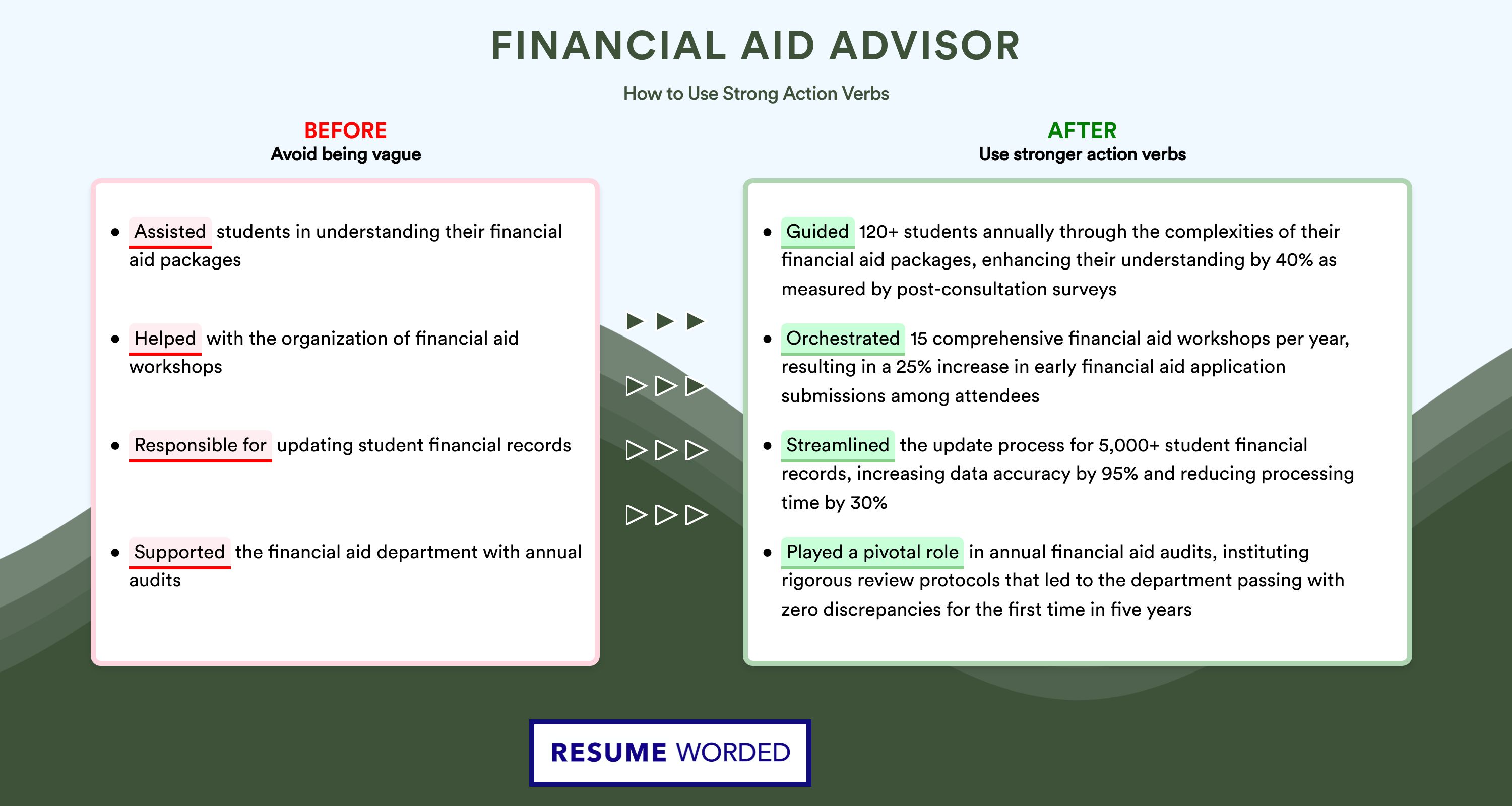 Action Verbs for Financial Aid Advisor