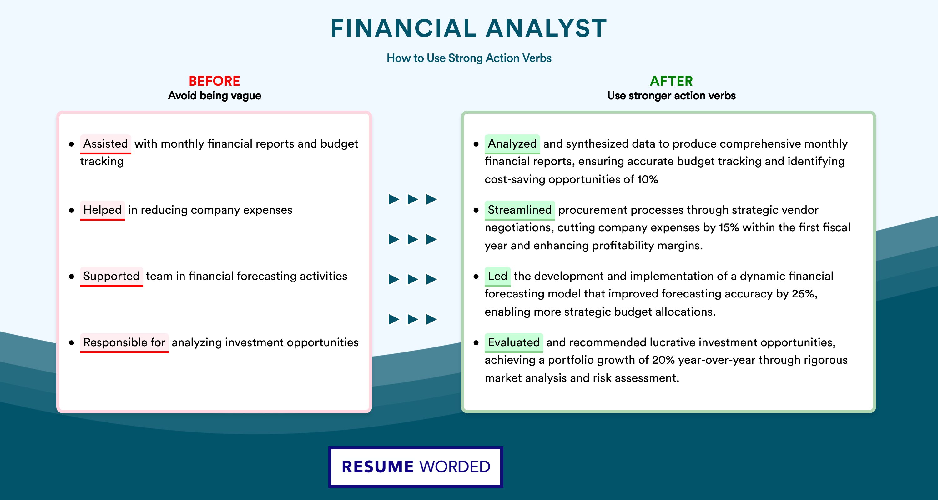 Action Verbs for Financial Analyst