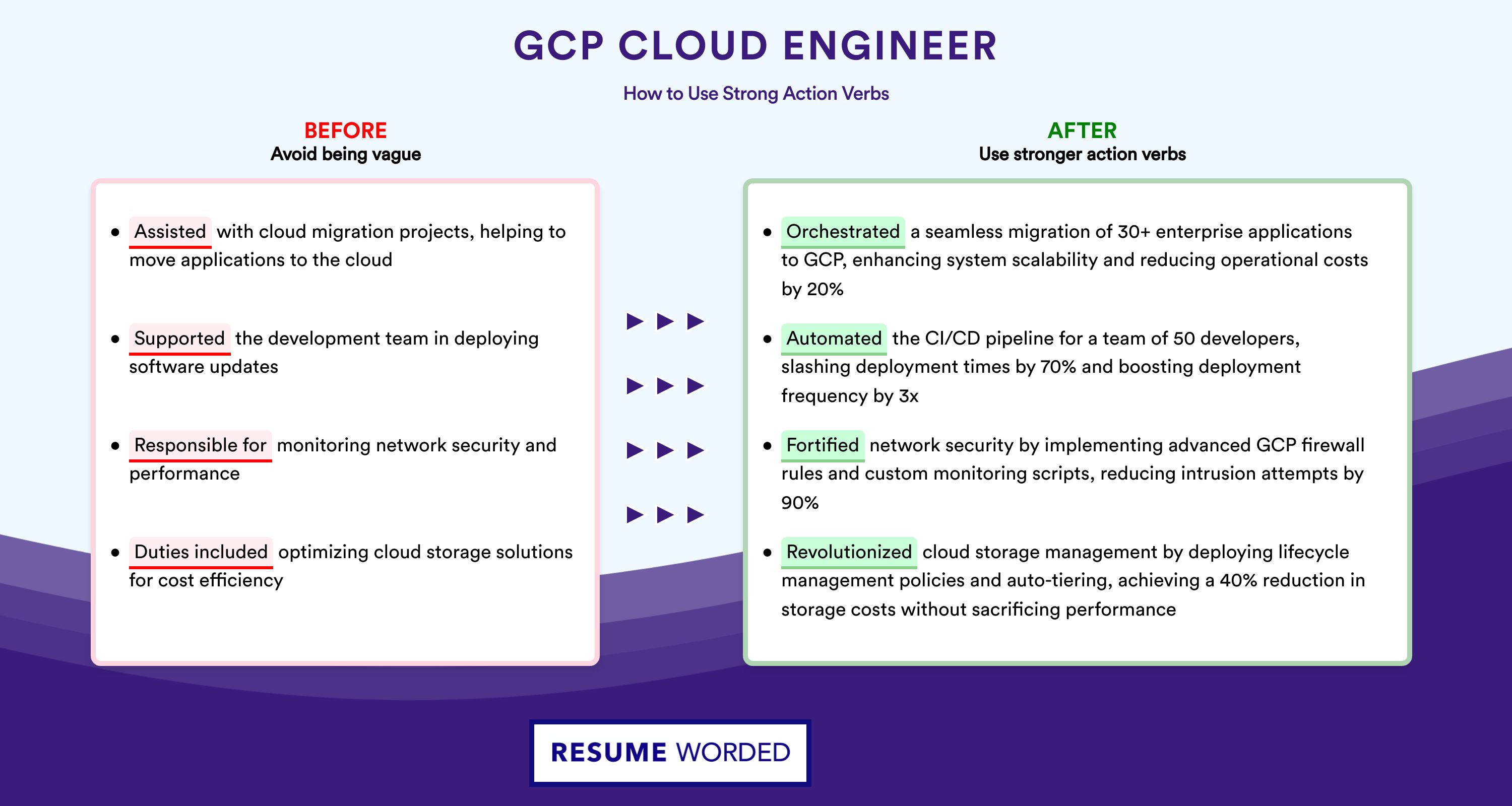 Action Verbs for GCP Cloud Engineer
