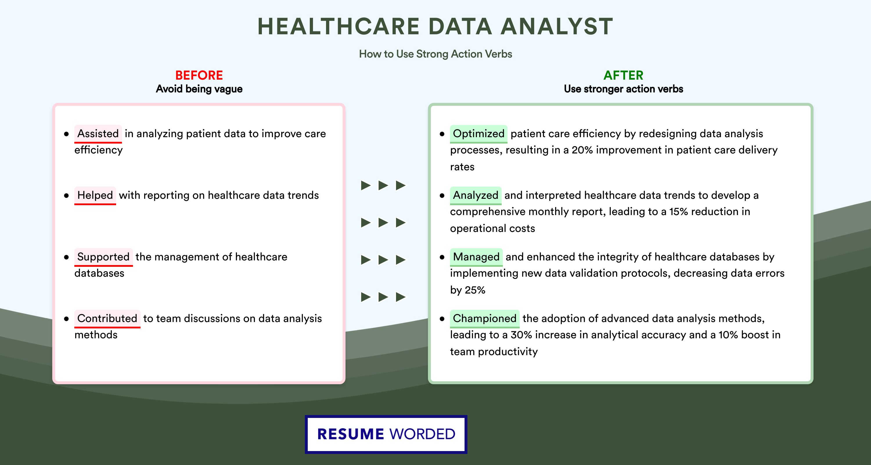 Action Verbs for Healthcare Data Analyst