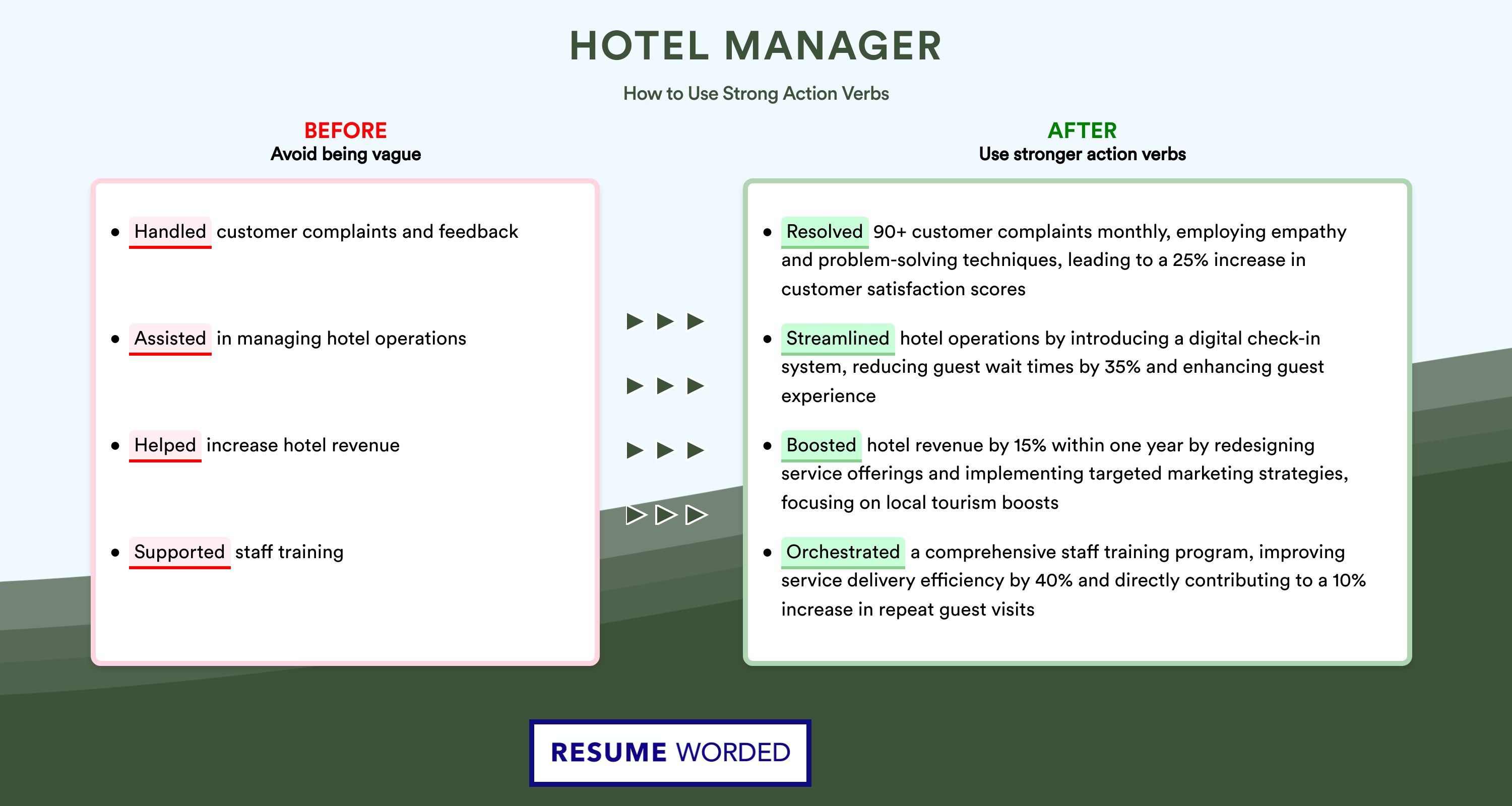 Action Verbs for Hotel Manager