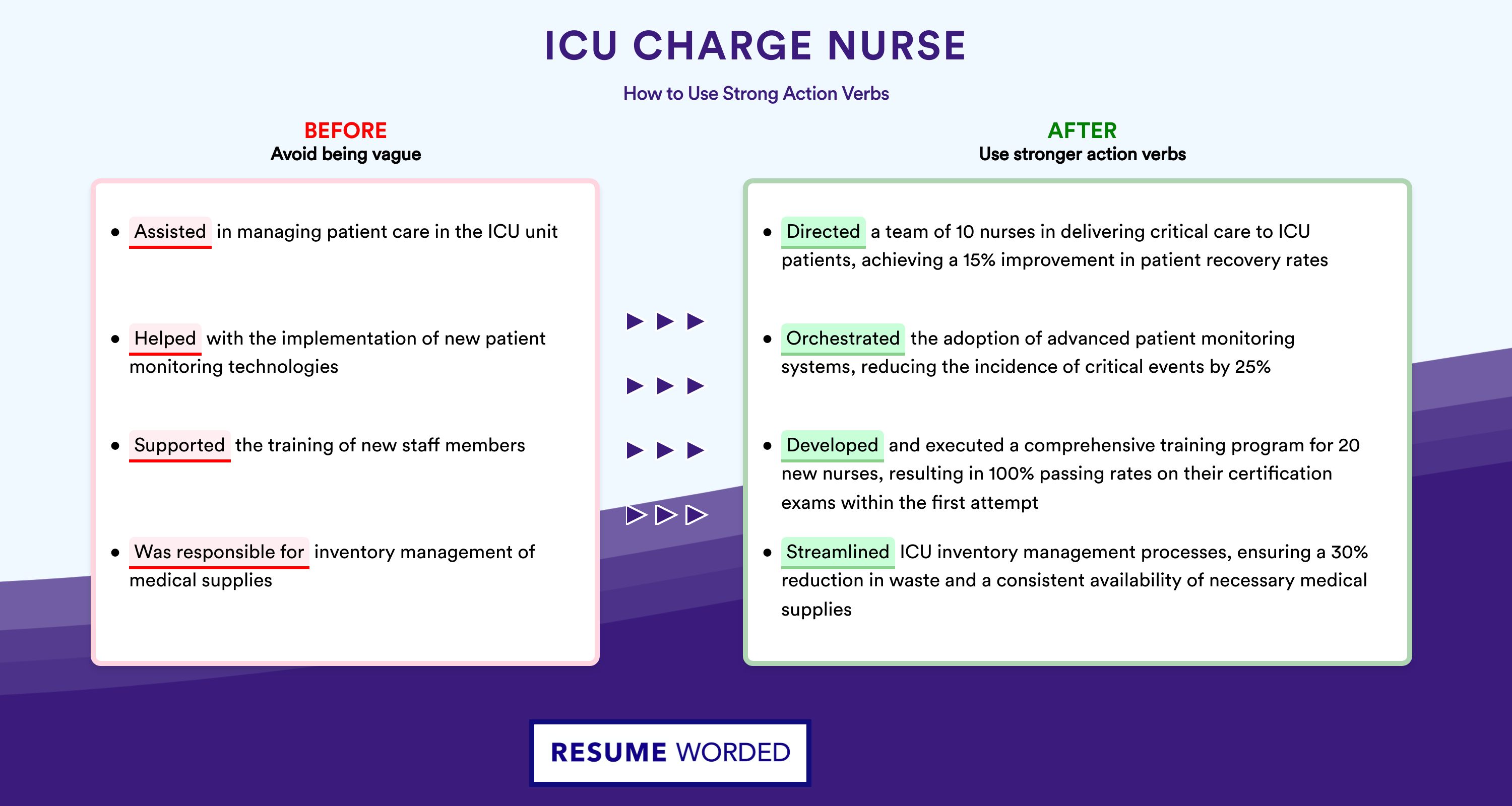 Action Verbs for ICU Charge Nurse
