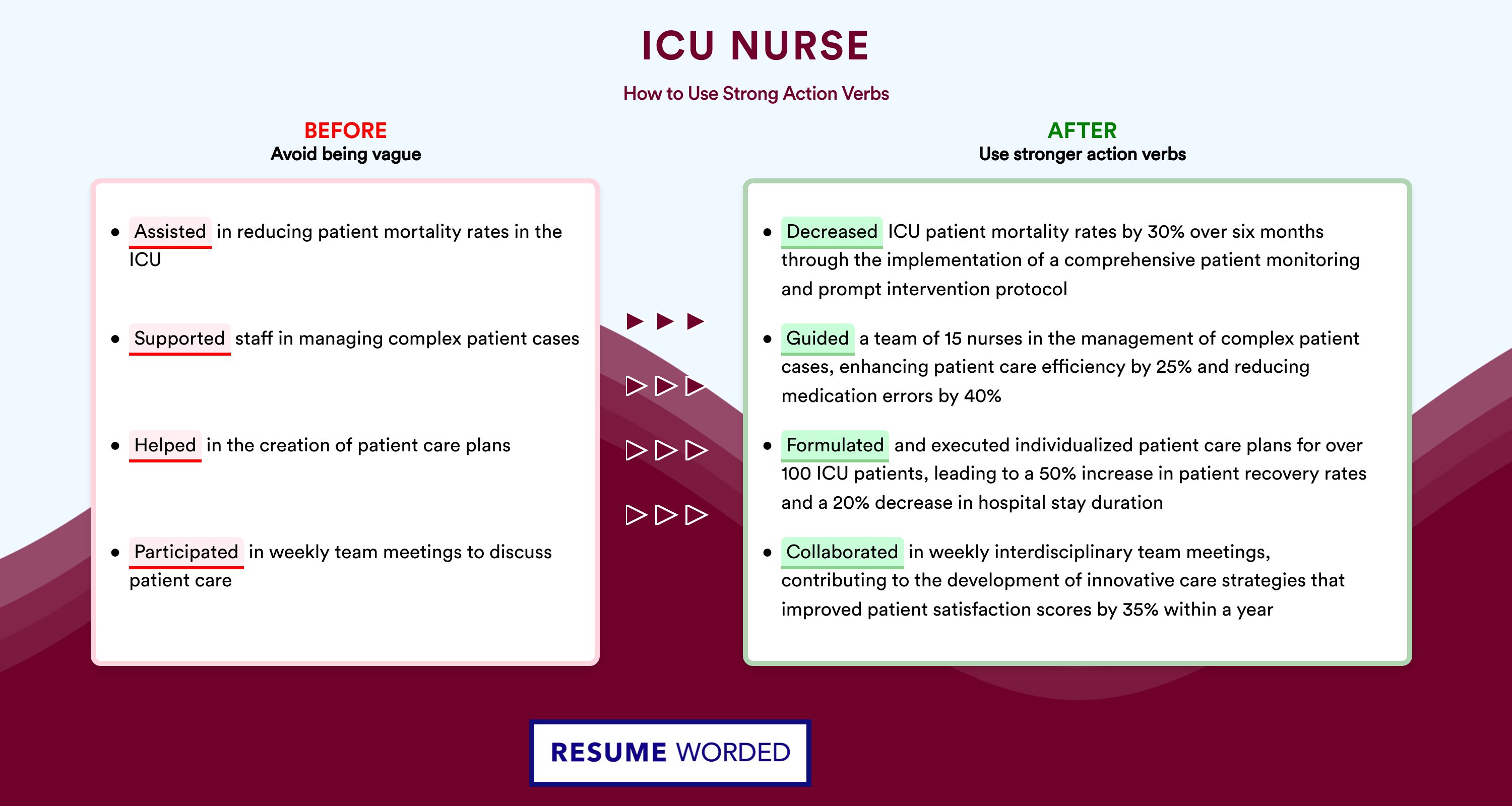 Action Verbs for ICU Nurse