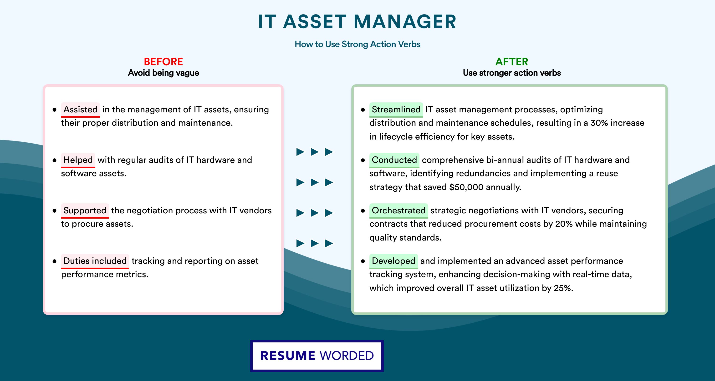 Action Verbs for IT Asset Manager