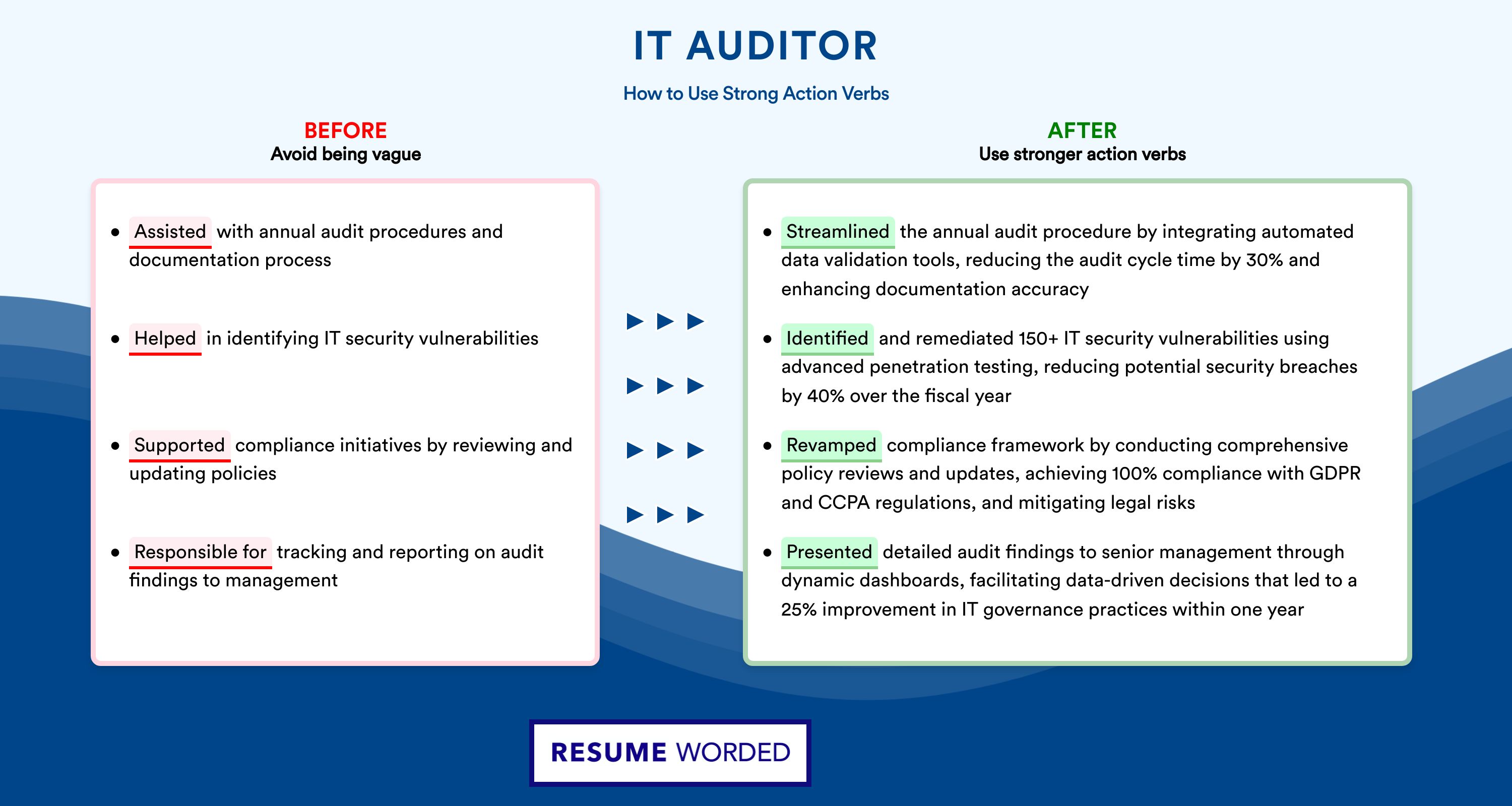 Action Verbs for IT Auditor