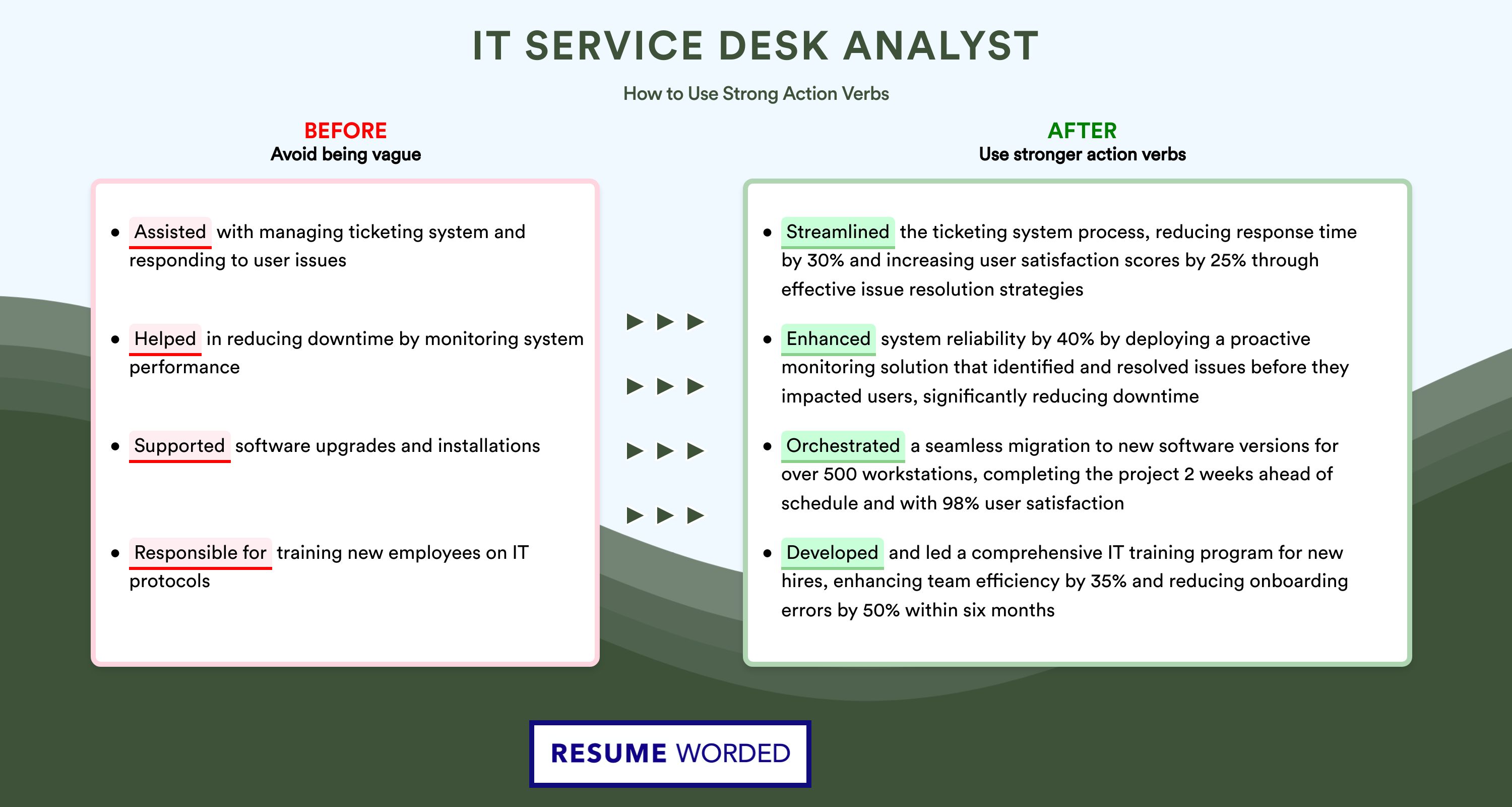 Action Verbs for IT Service Desk Analyst