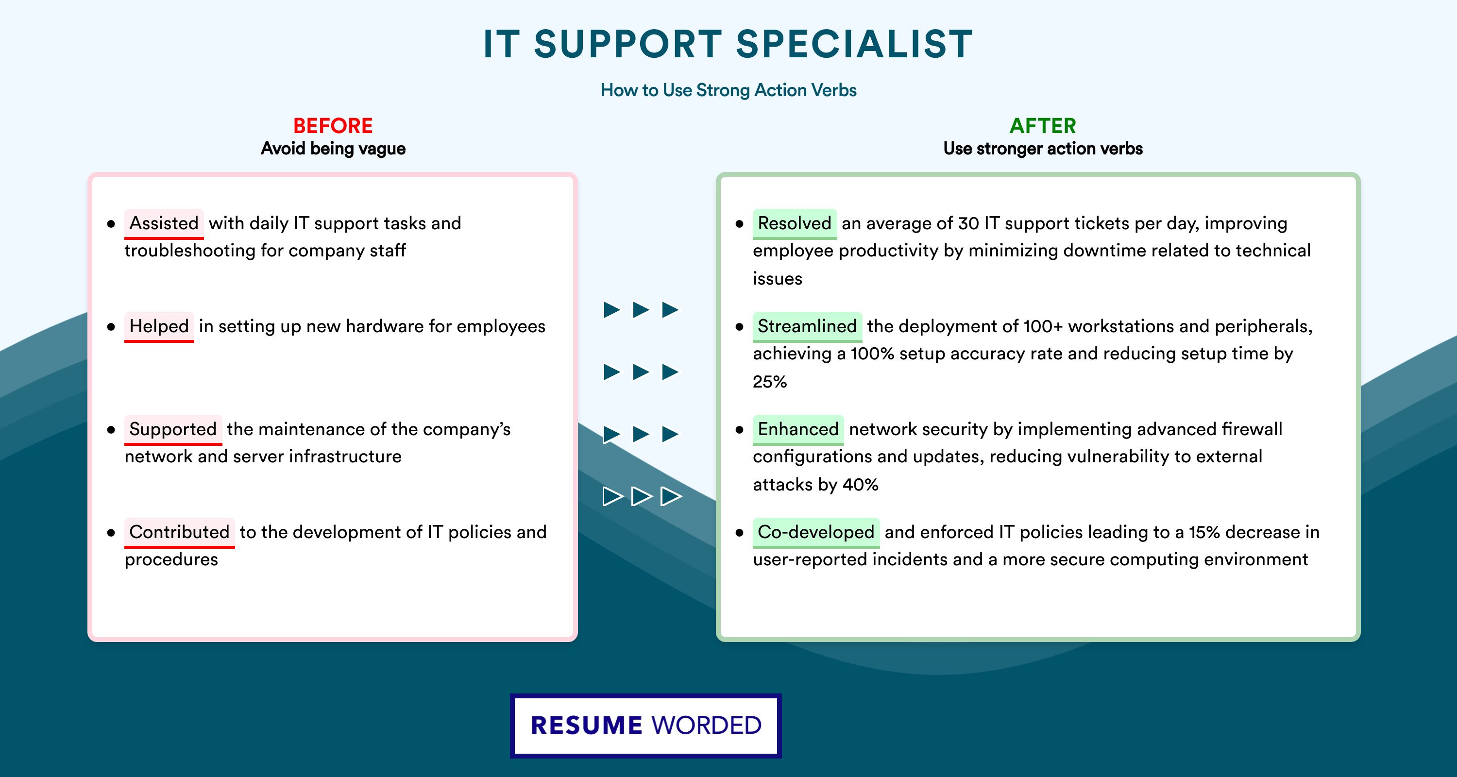 Action Verbs for IT Support Specialist