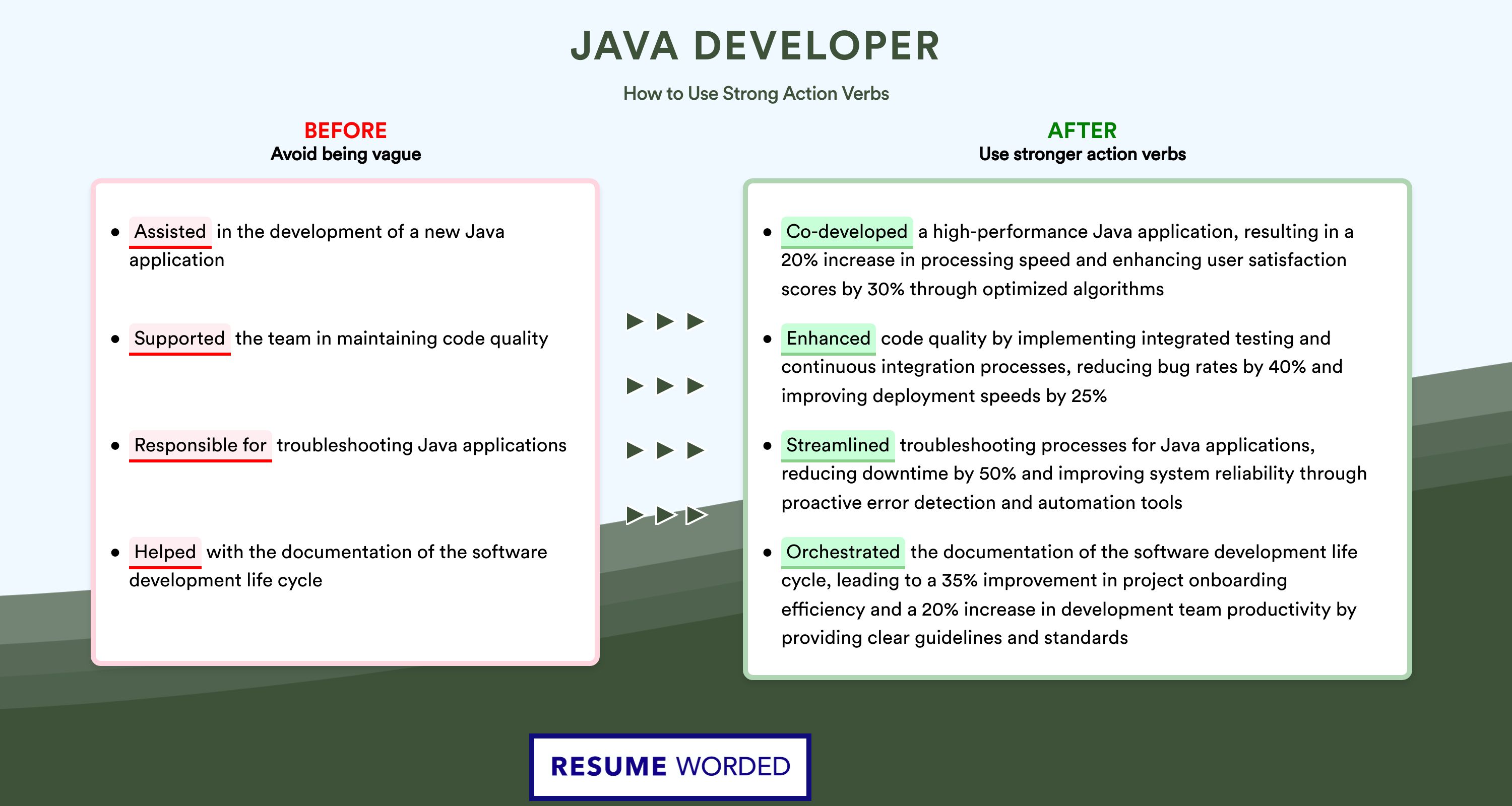 Action Verbs for Java Developer
