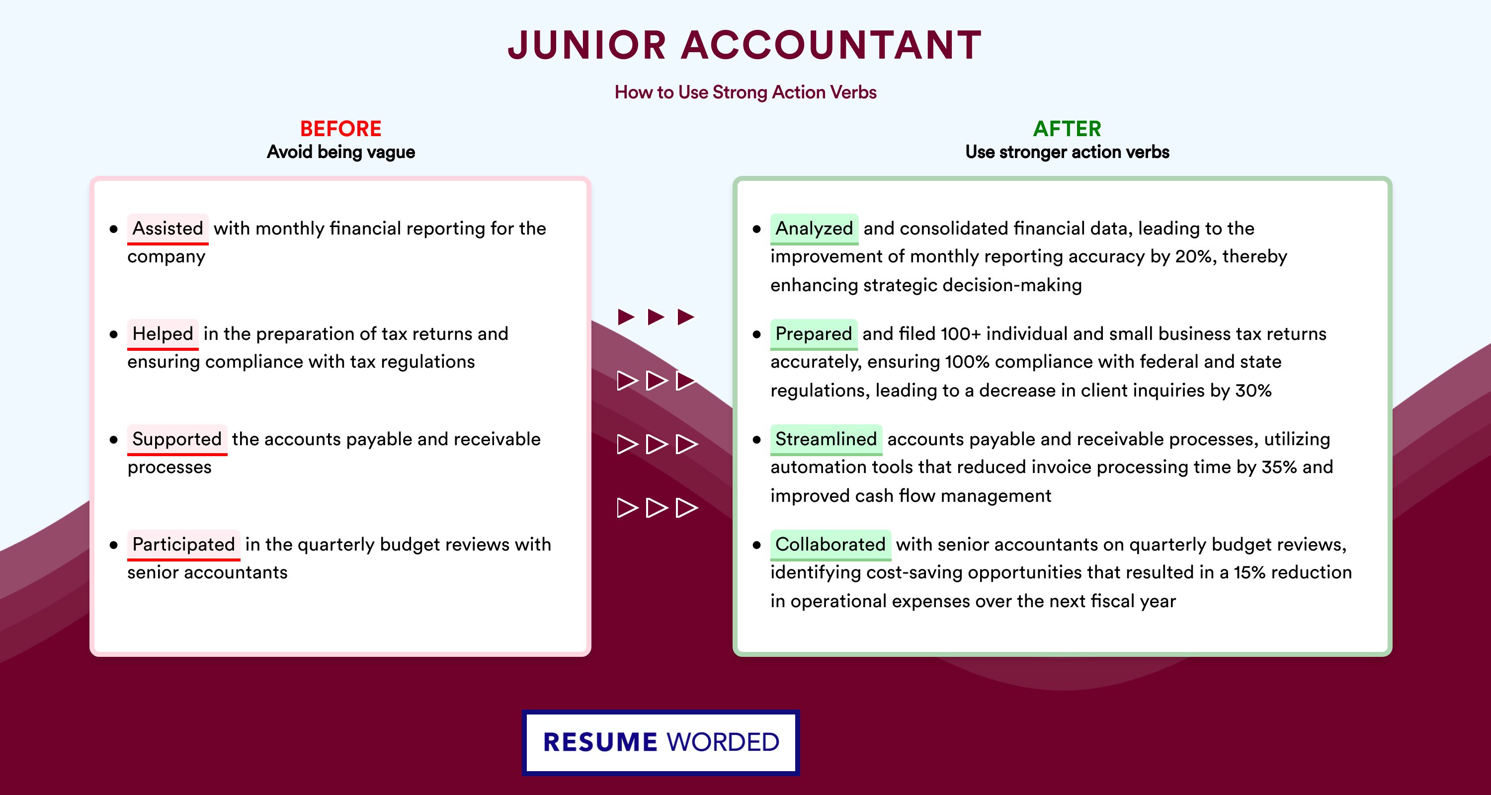 Action Verbs for Junior Accountant