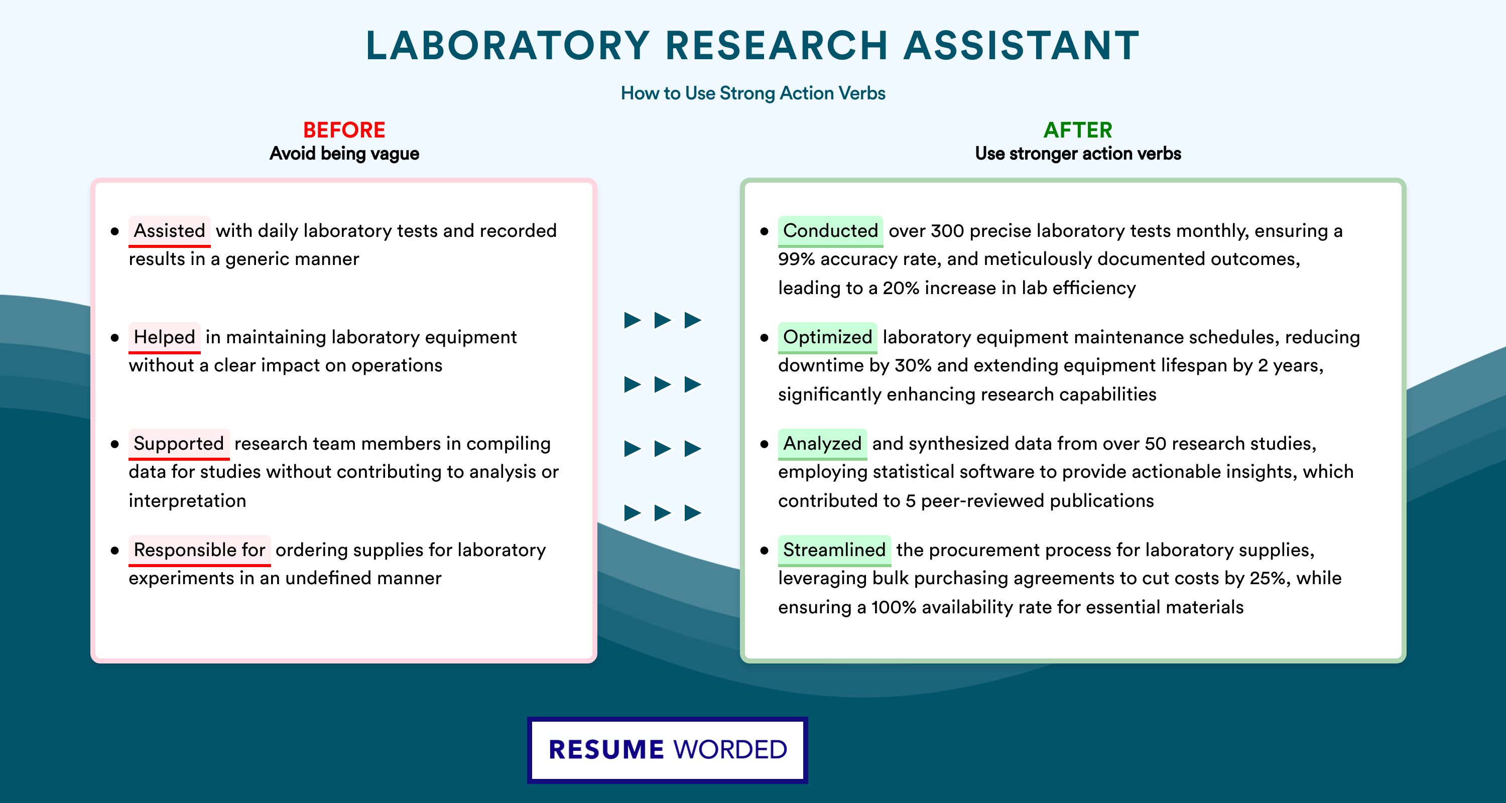 Action Verbs for Laboratory Research Assistant