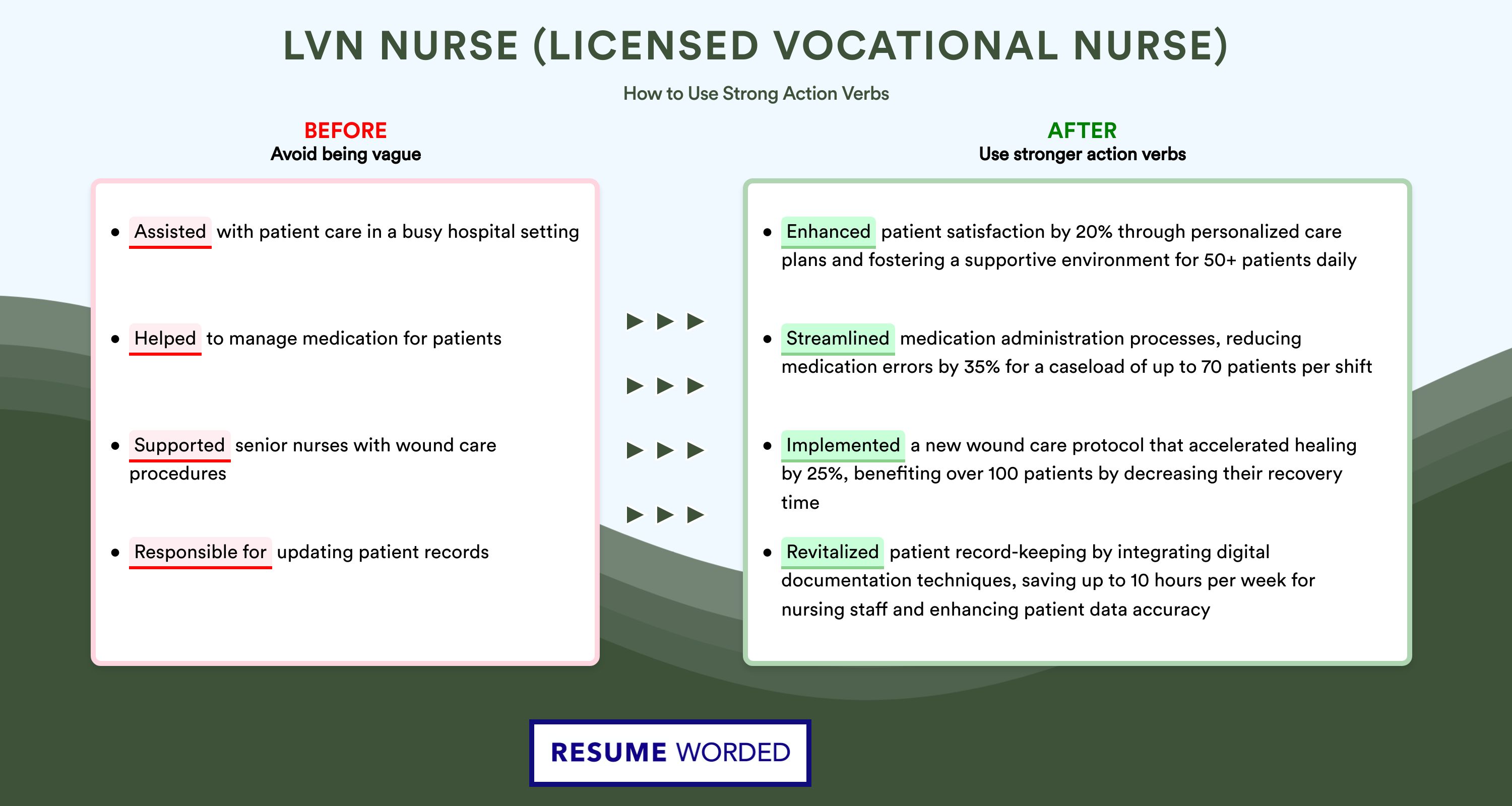 Action Verbs for LVN Nurse (Licensed Vocational Nurse)