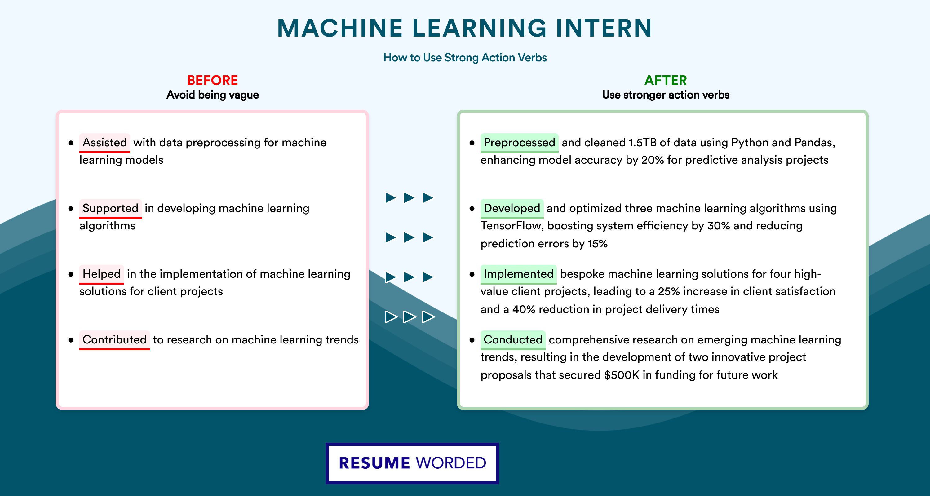 Action Verbs for Machine Learning Intern