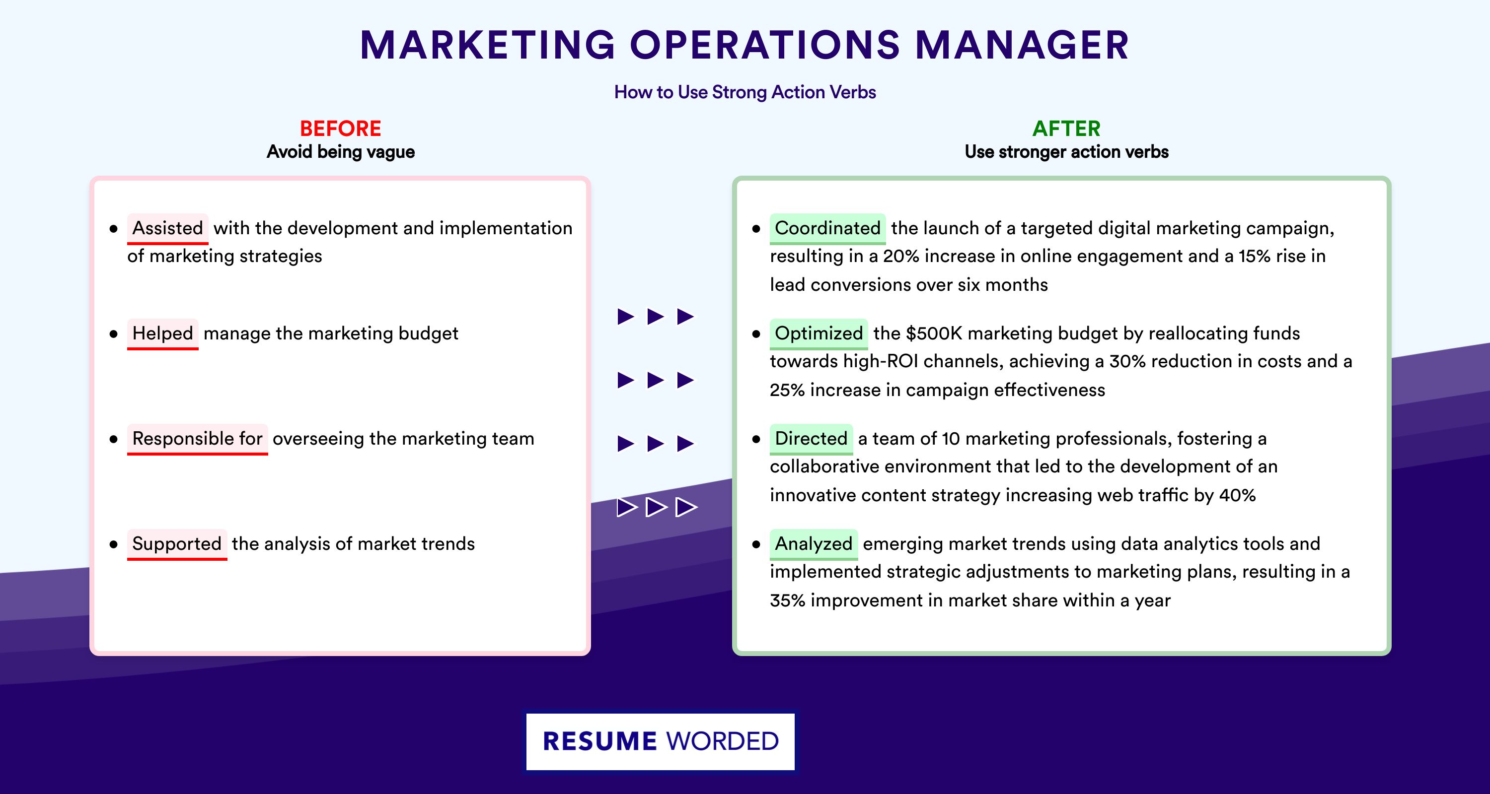 Action Verbs for Marketing Operations Manager