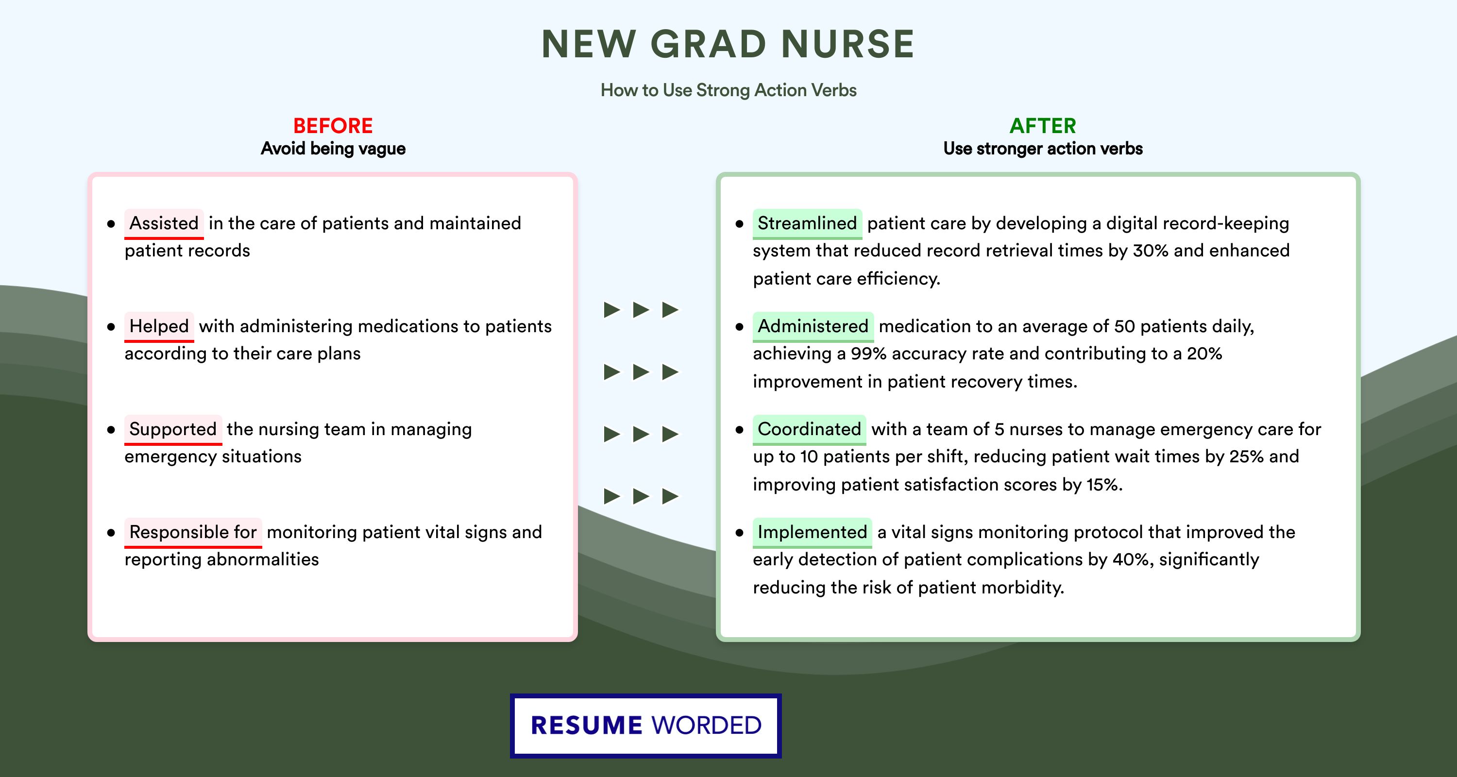 Action Verbs for New Grad Nurse