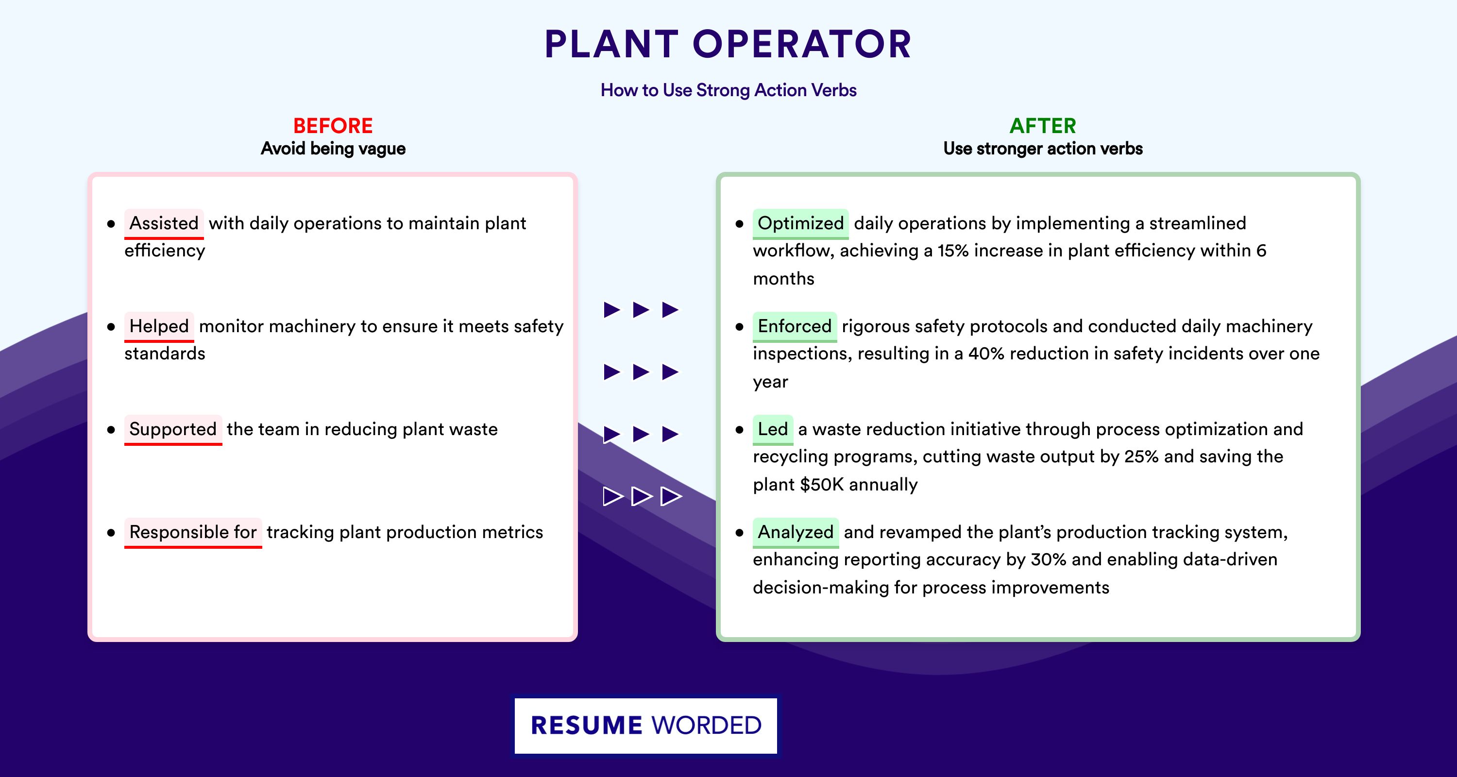 Action Verbs for Plant Operator