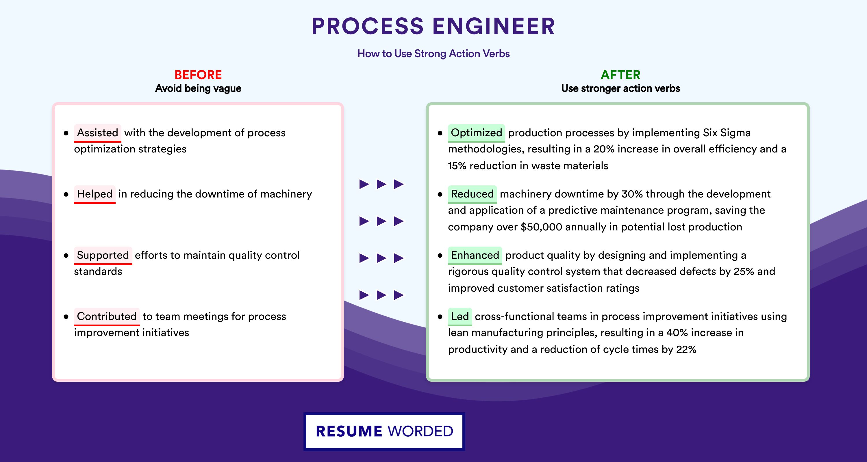 Action Verbs for Process Engineer