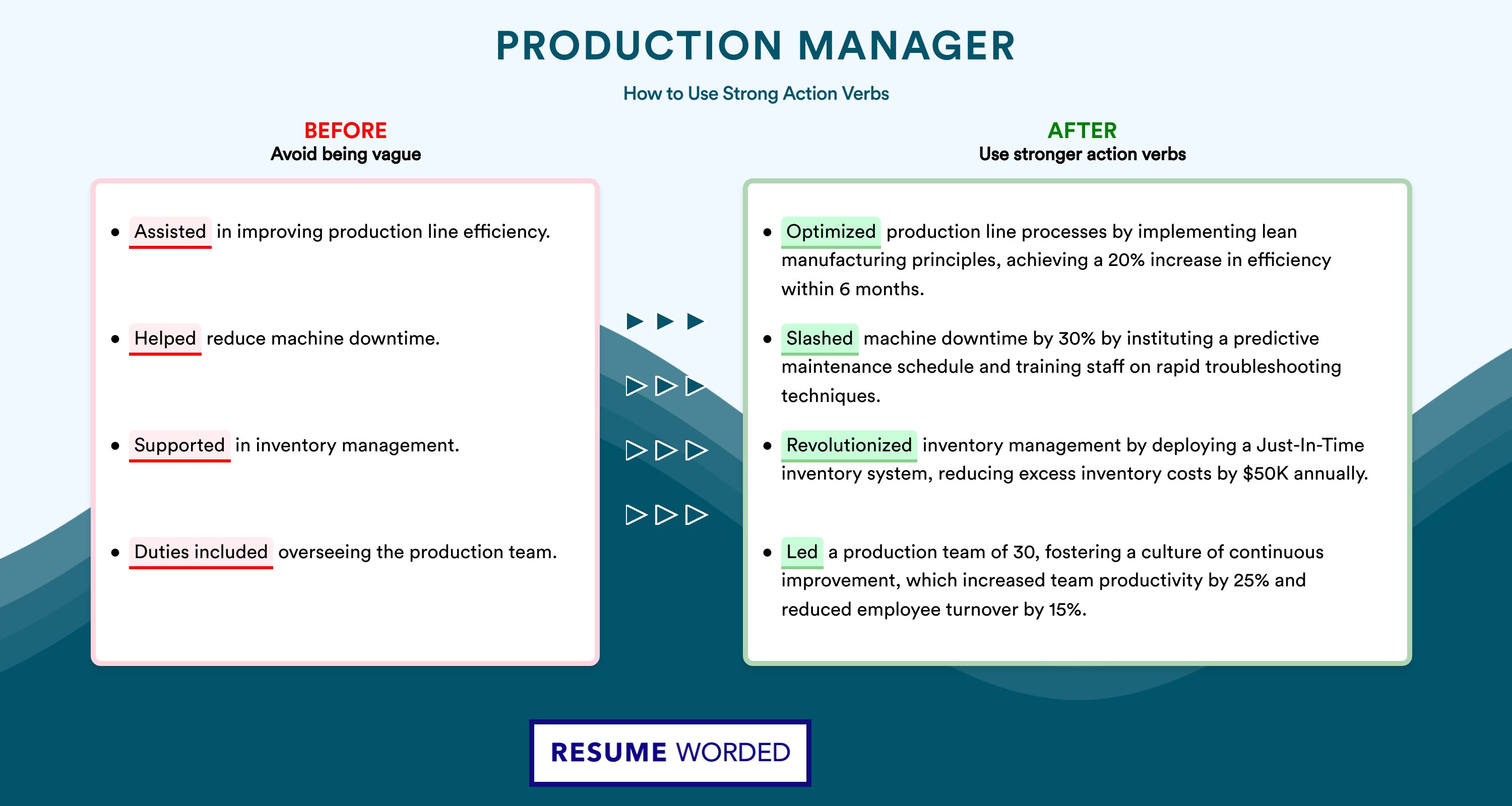 Action Verbs for Production Manager