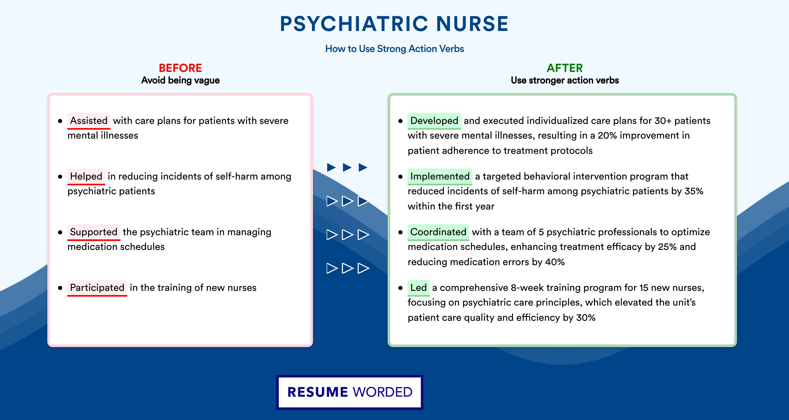 Action Verbs for Psychiatric Nurse