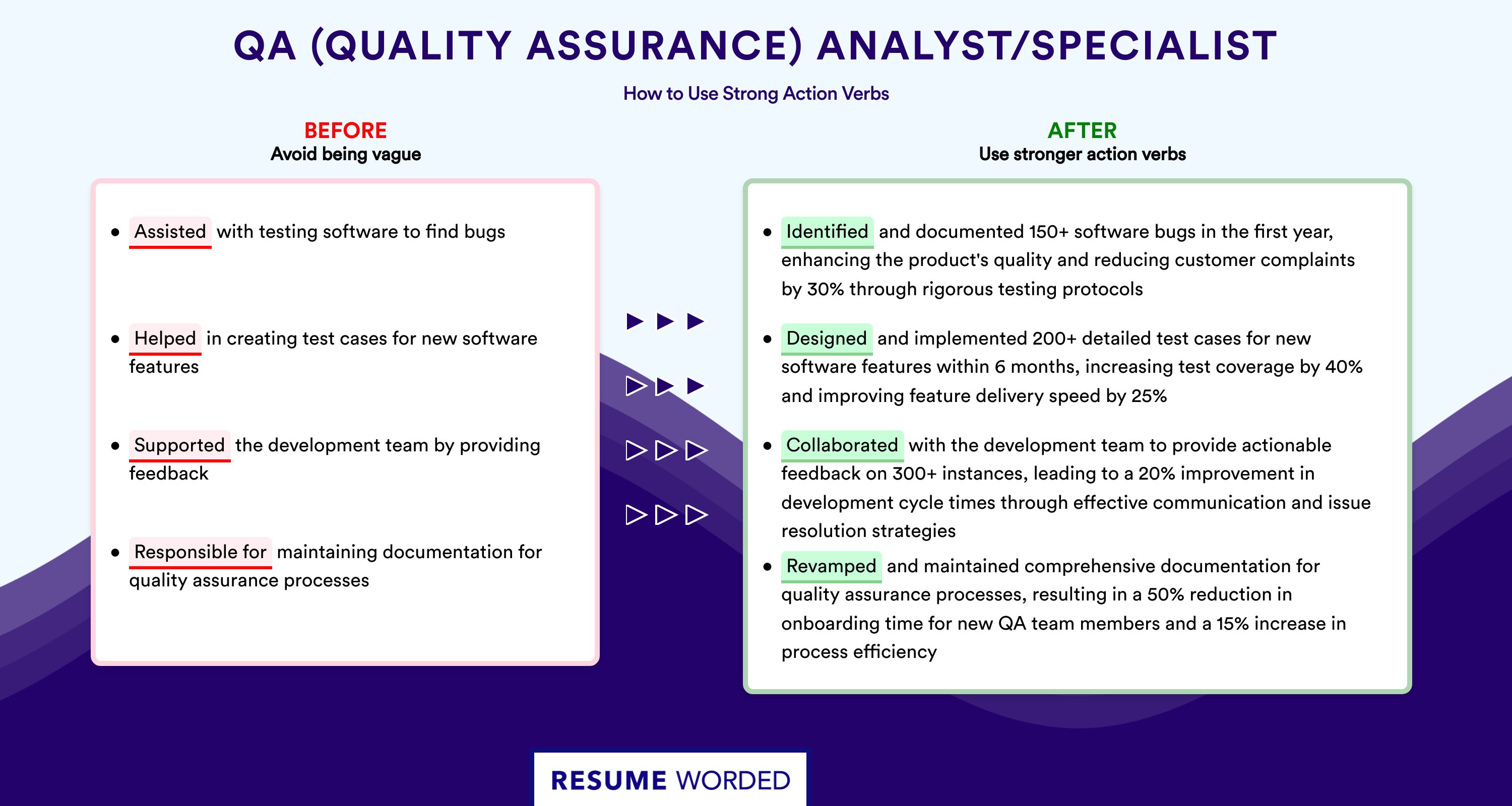 Action Verbs for QA (Quality Assurance) Analyst/Specialist