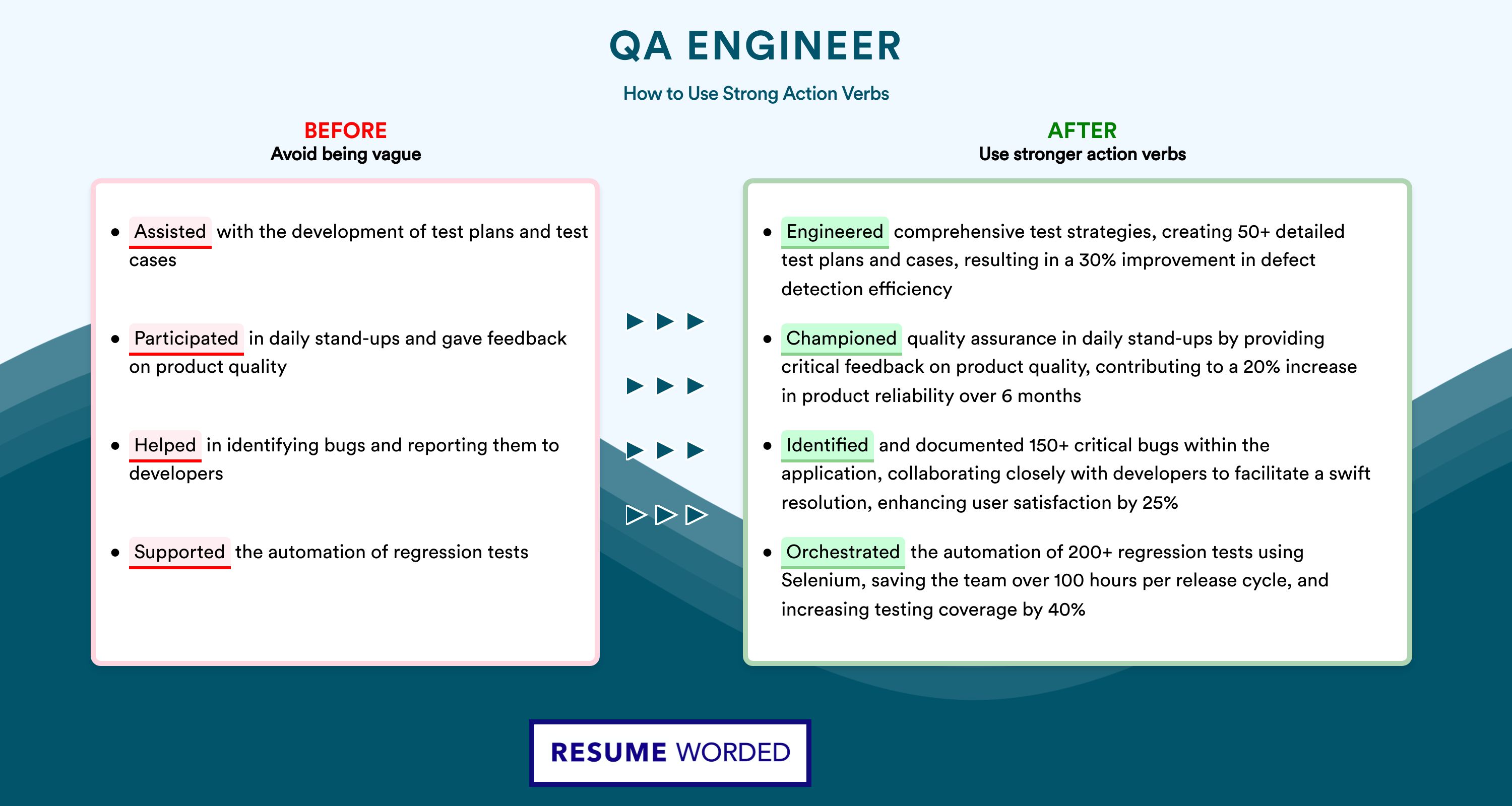 Action Verbs for QA (Quality Assurance) Engineer