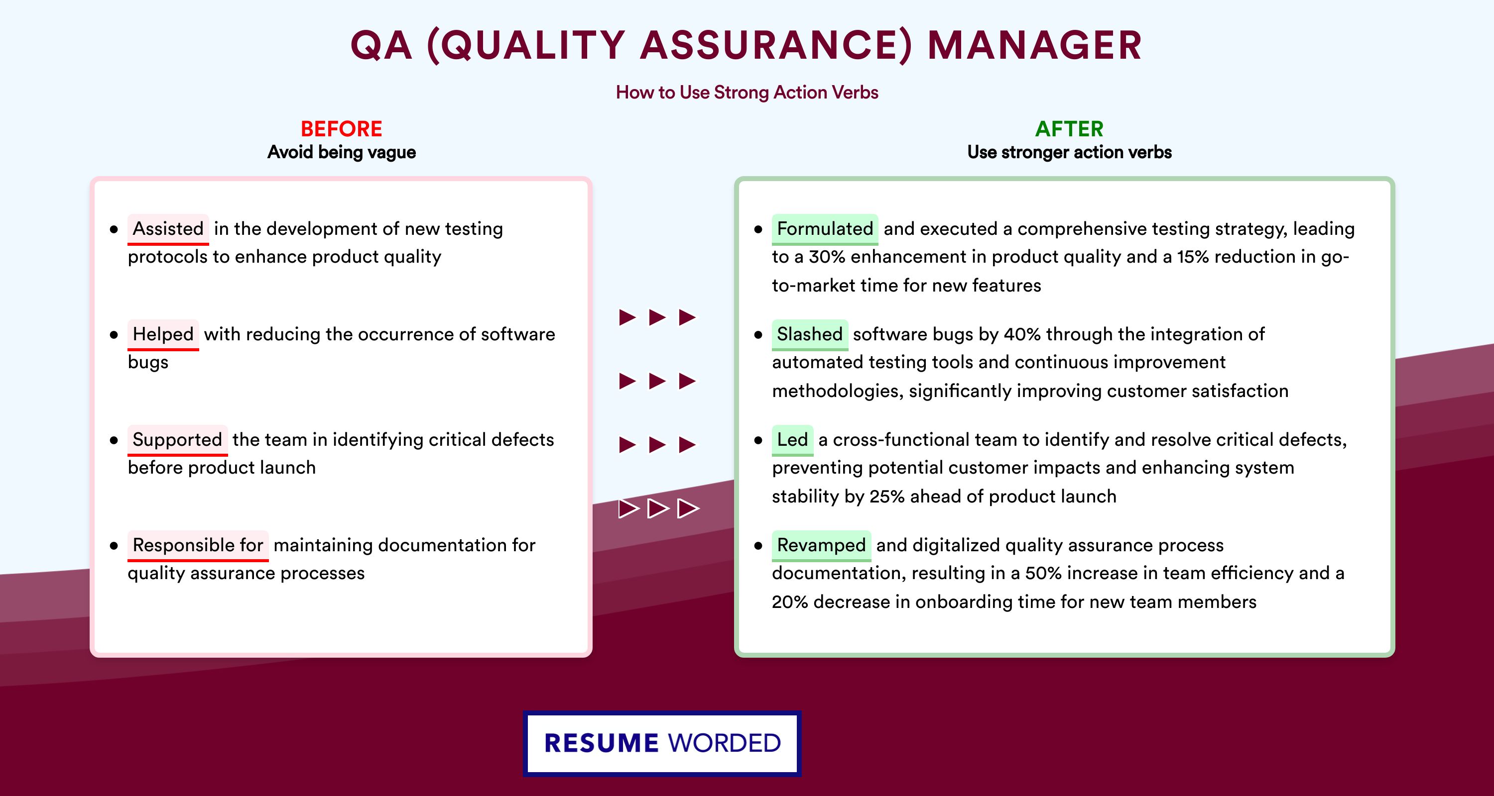 Action Verbs for QA (Quality Assurance) Manager