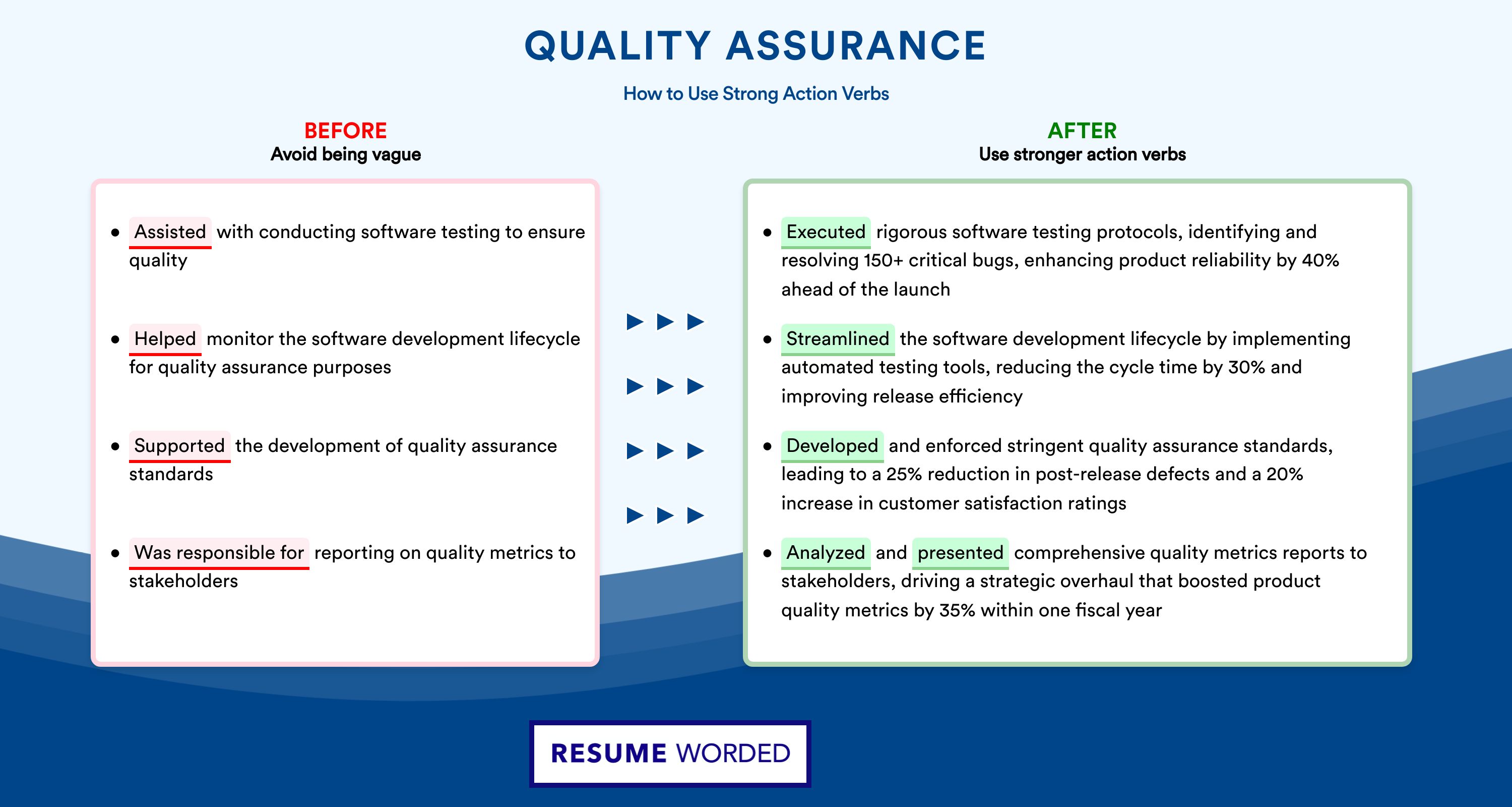 Action Verbs for Quality Assurance