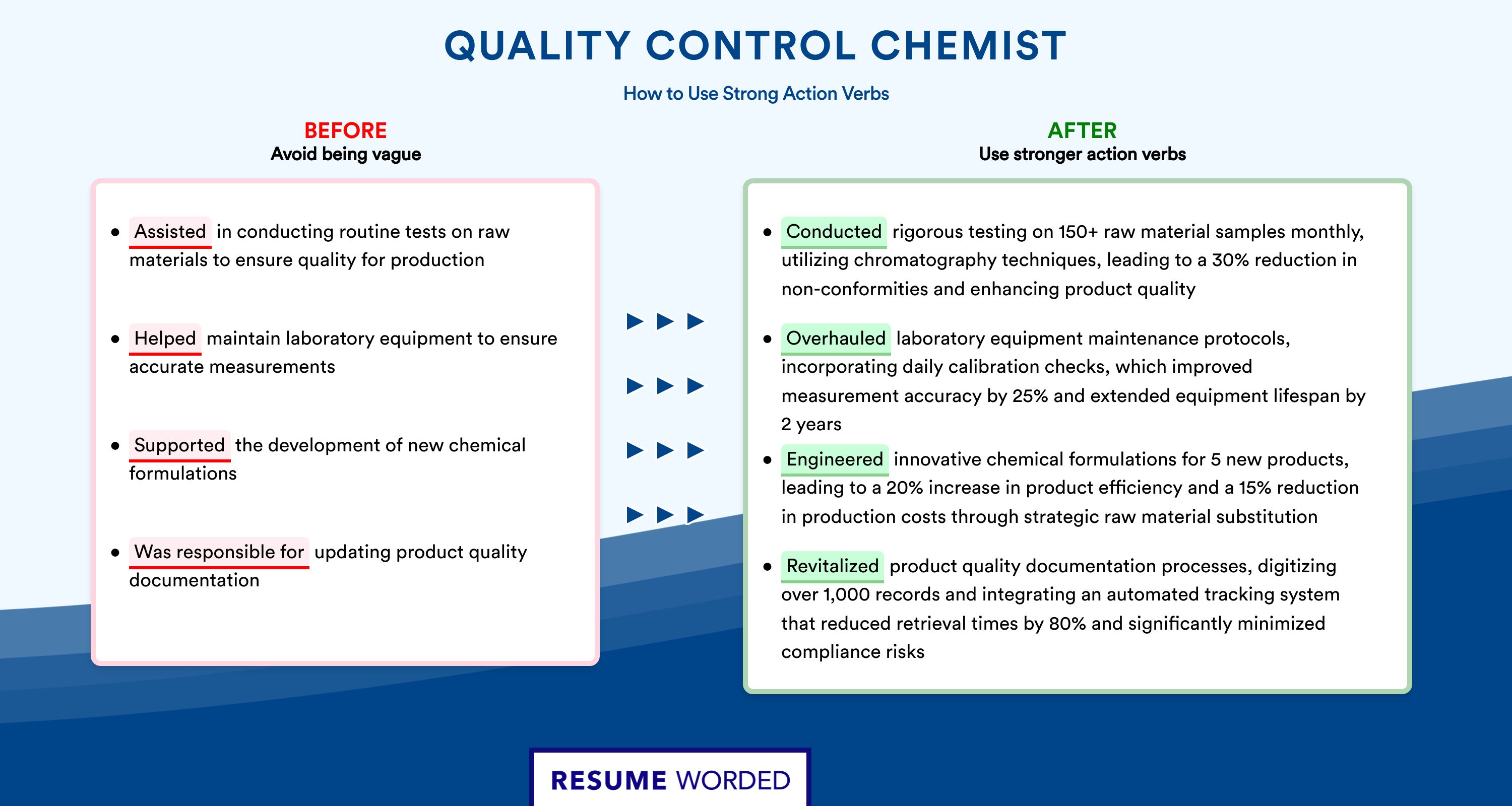 Action Verbs for Quality Control Chemist