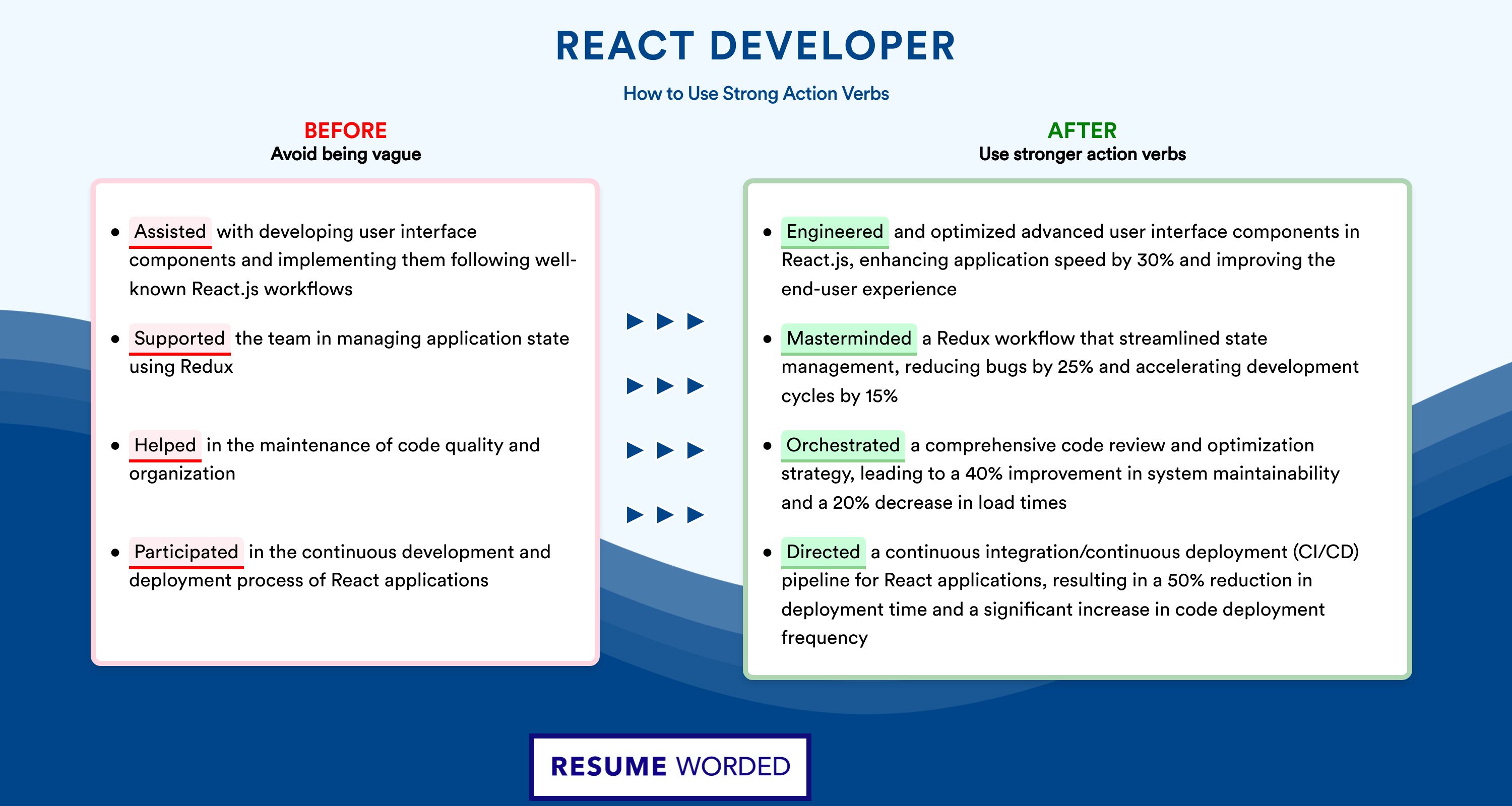 Action Verbs for React Developer