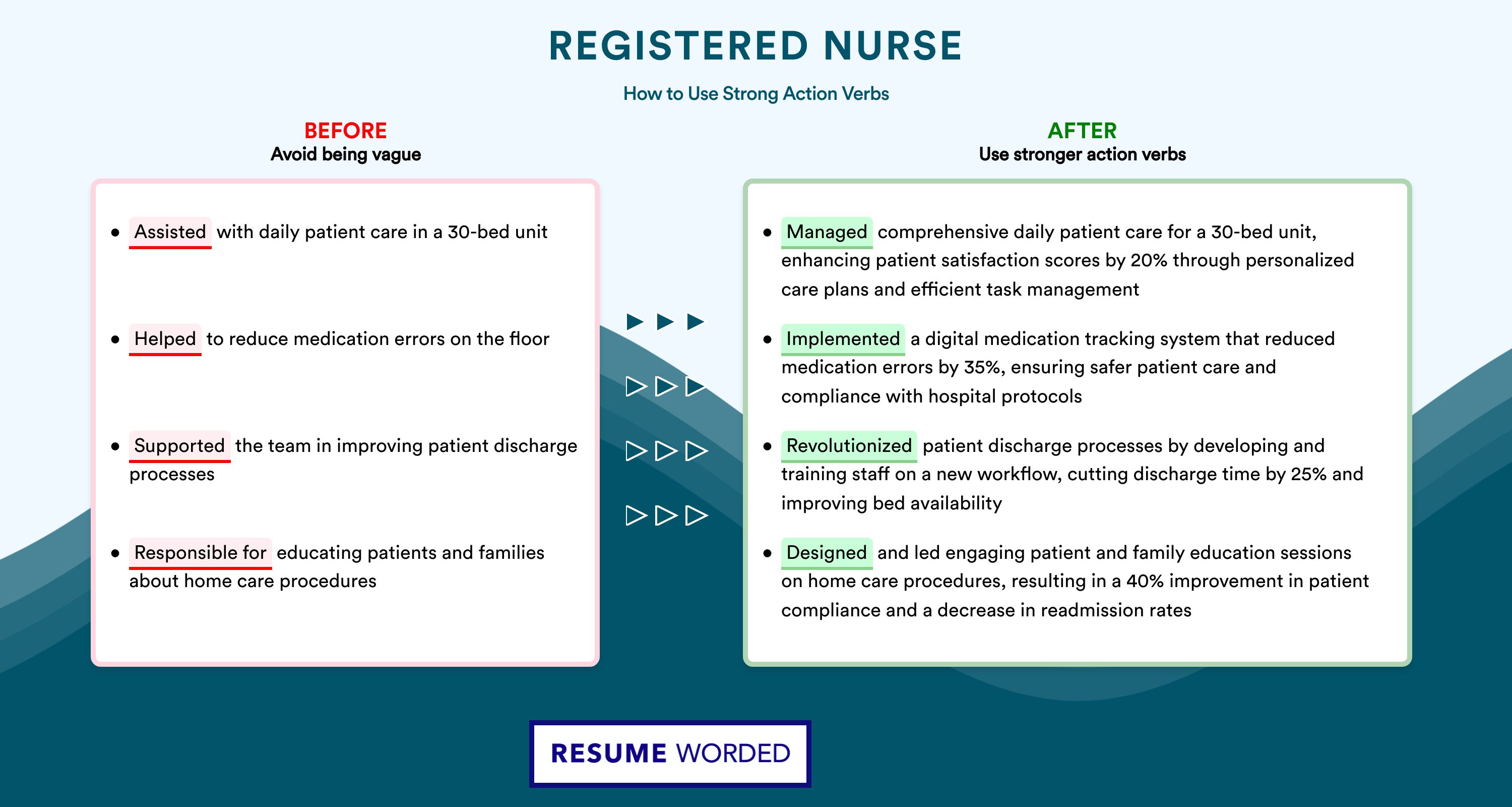 Action Verbs for Registered Nurse
