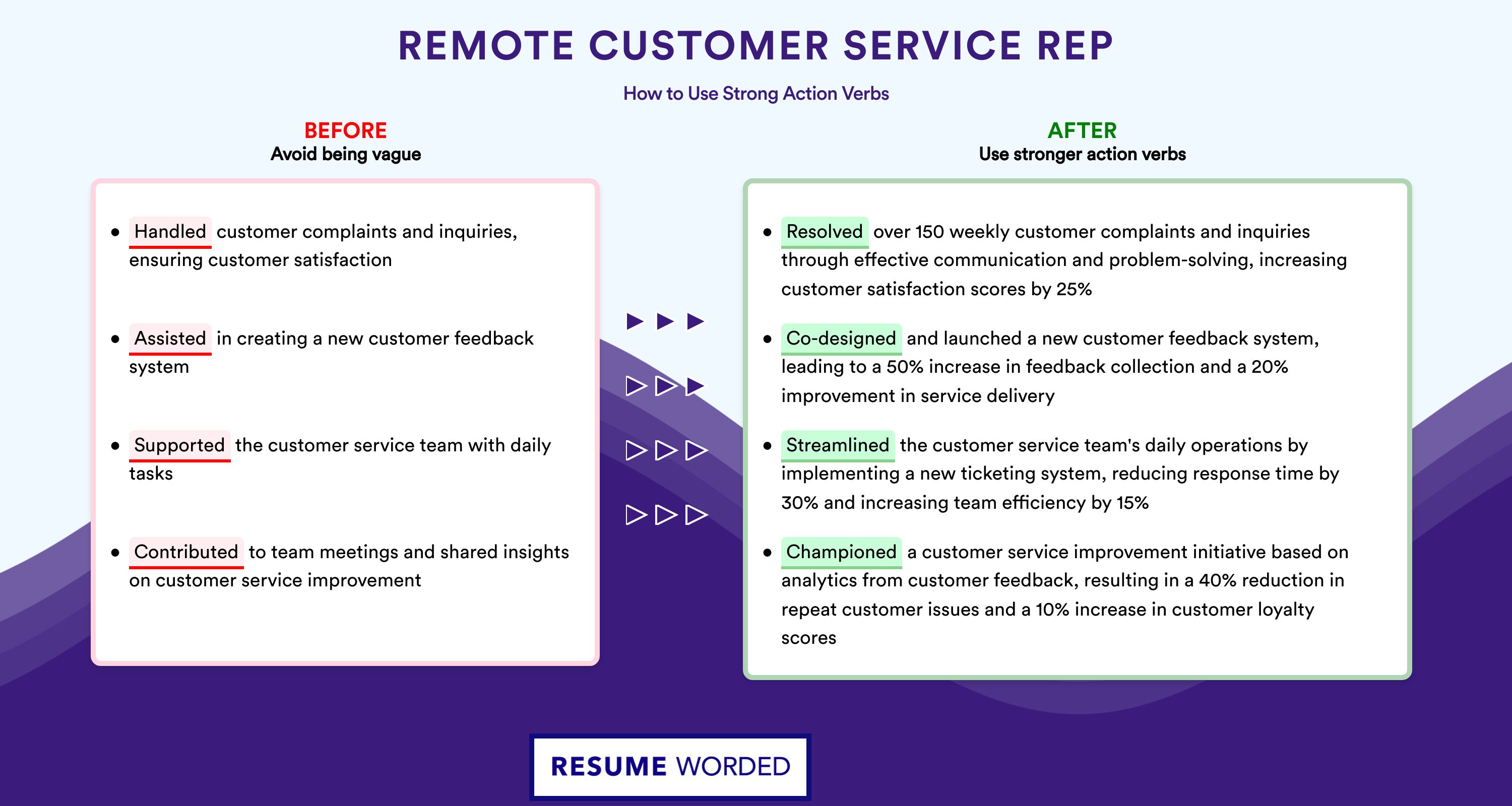 Action Verbs for Remote Customer Service Rep