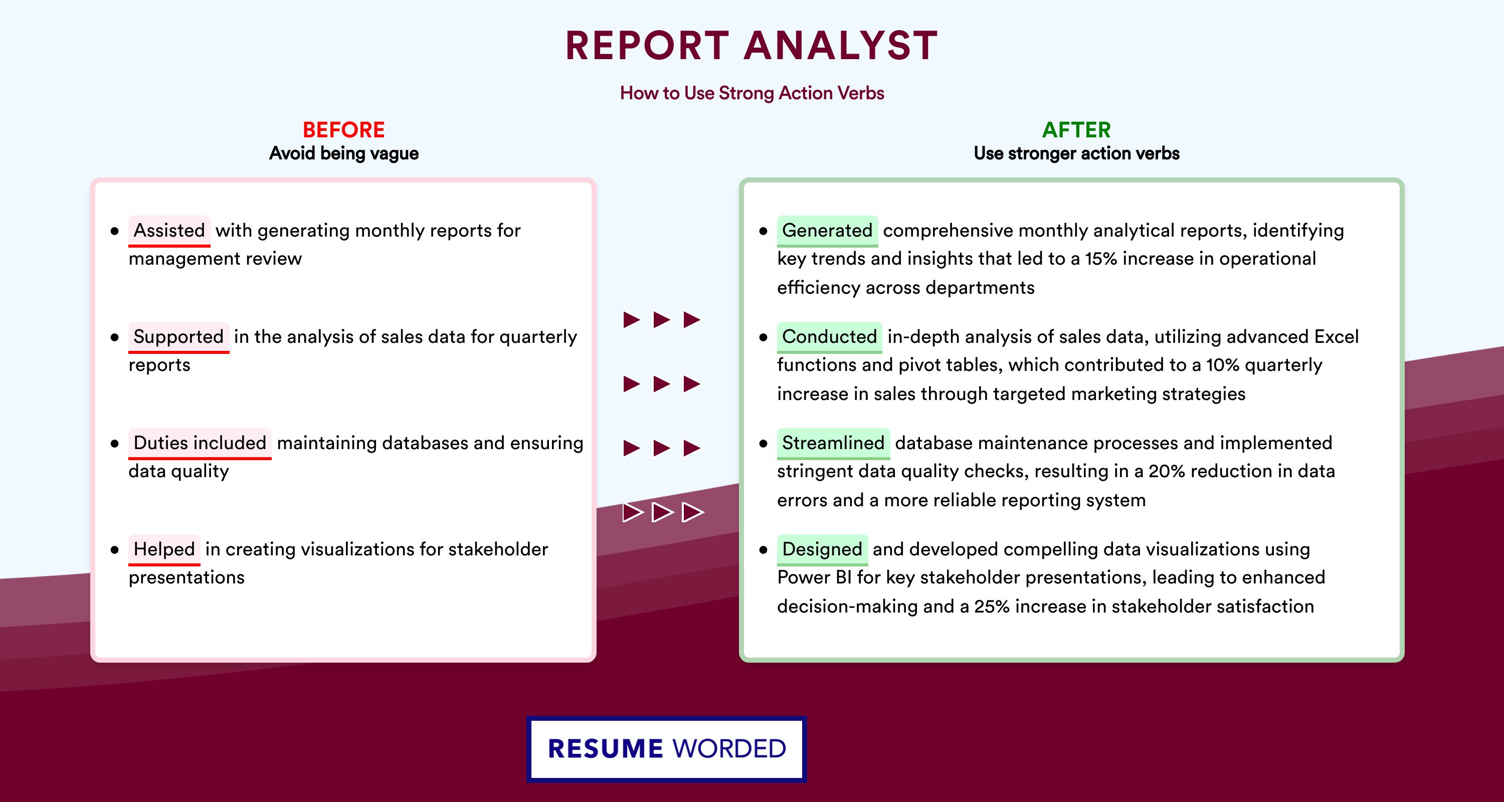 Action Verbs for Report Analyst