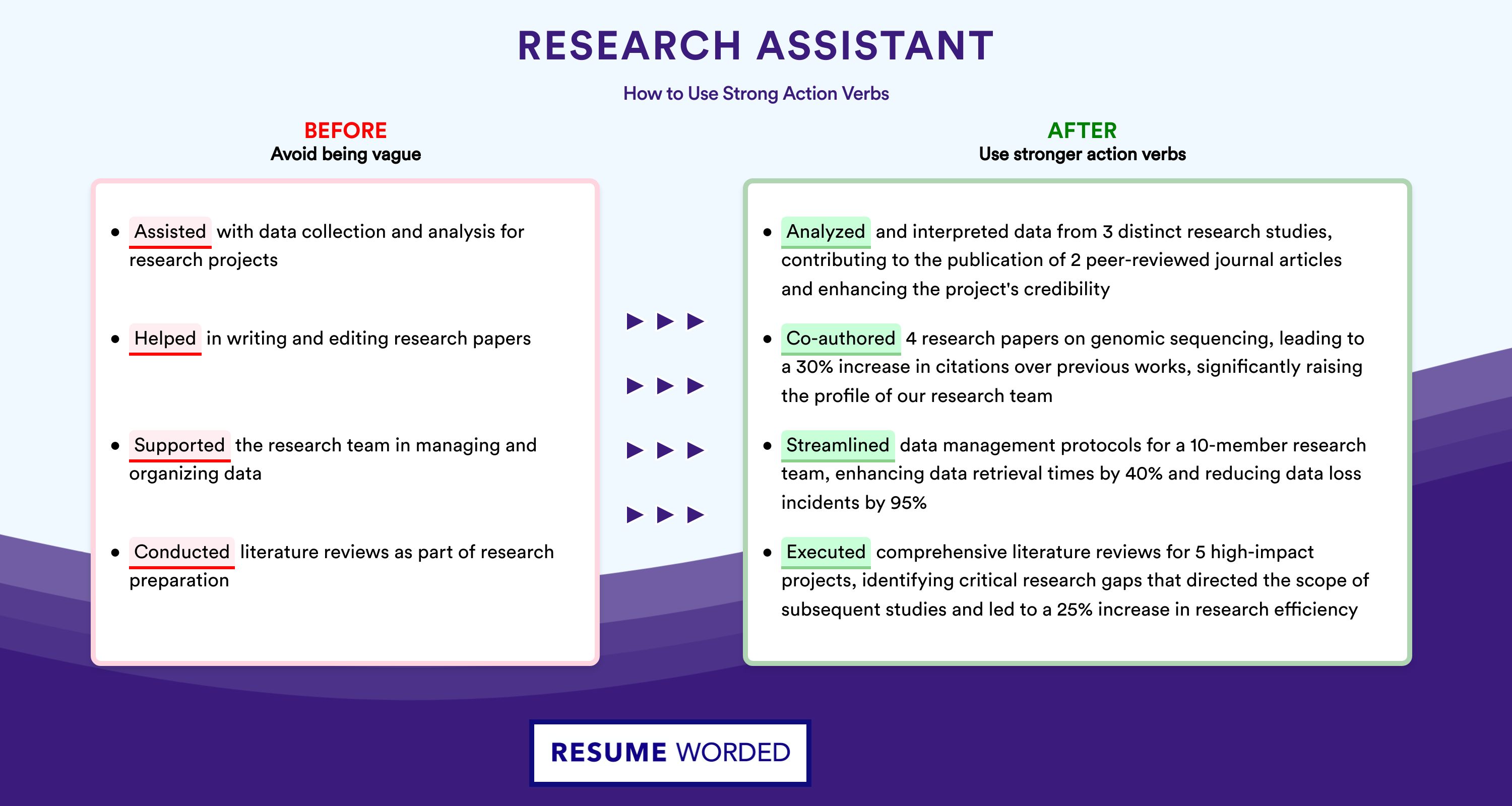 Action Verbs for Research Assistant