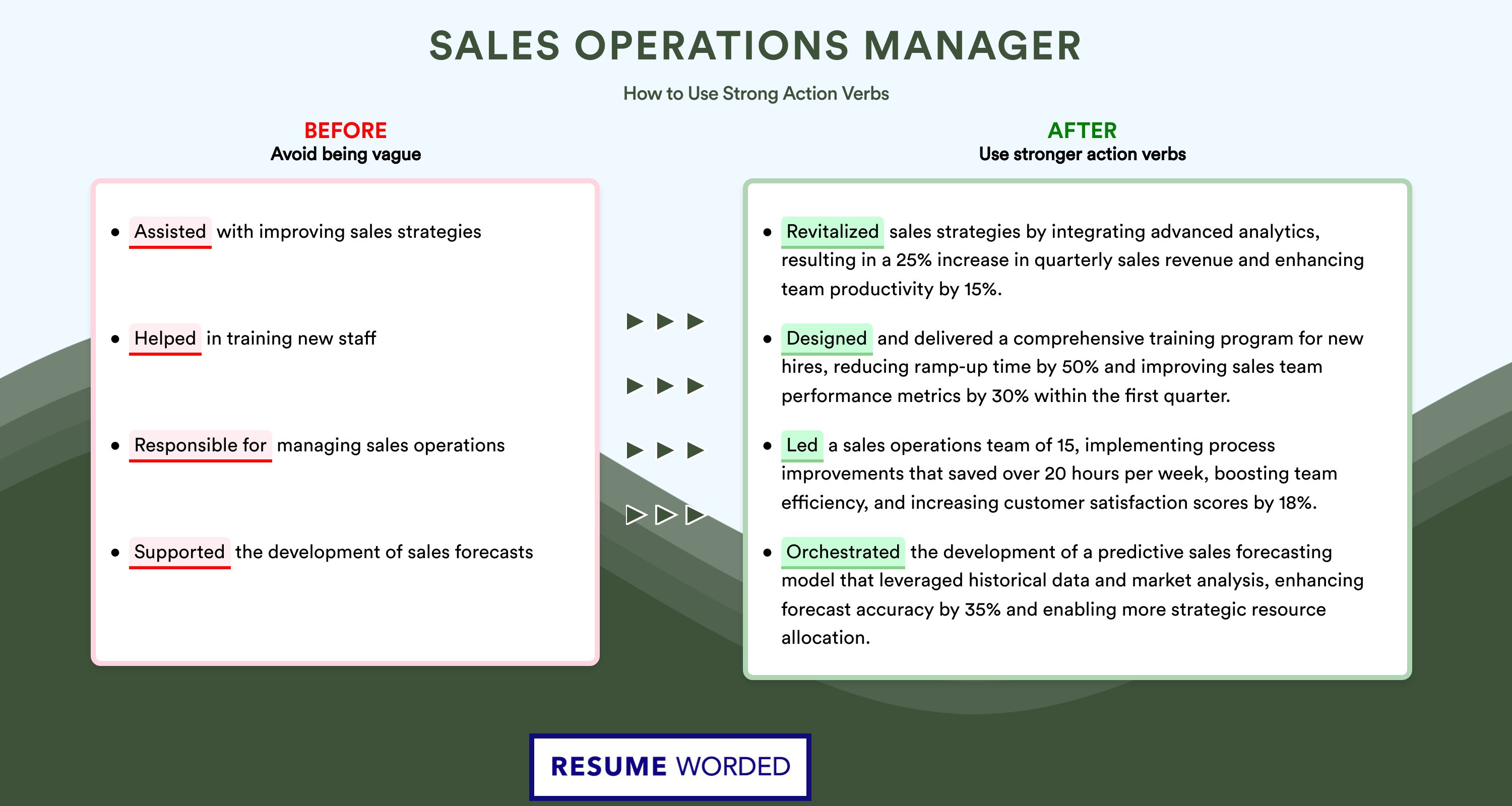 Action Verbs for Sales Operations Manager