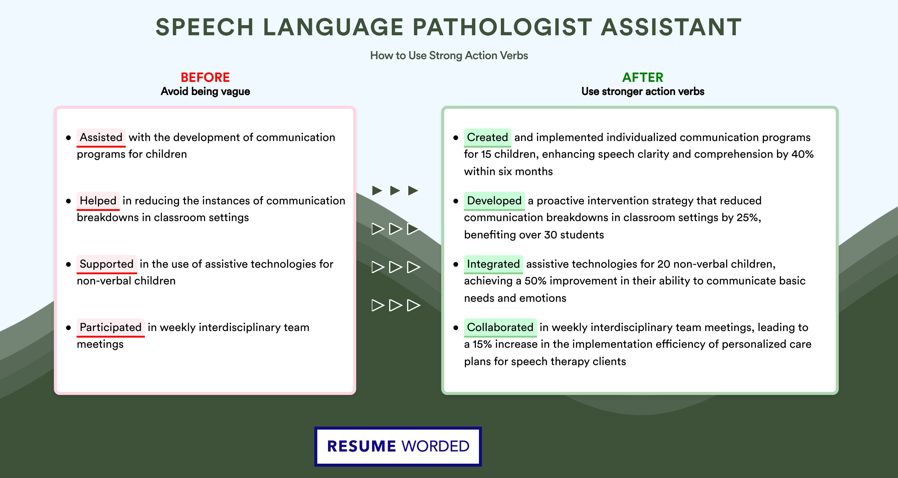 Action Verbs for Speech Language Pathologist Assistant