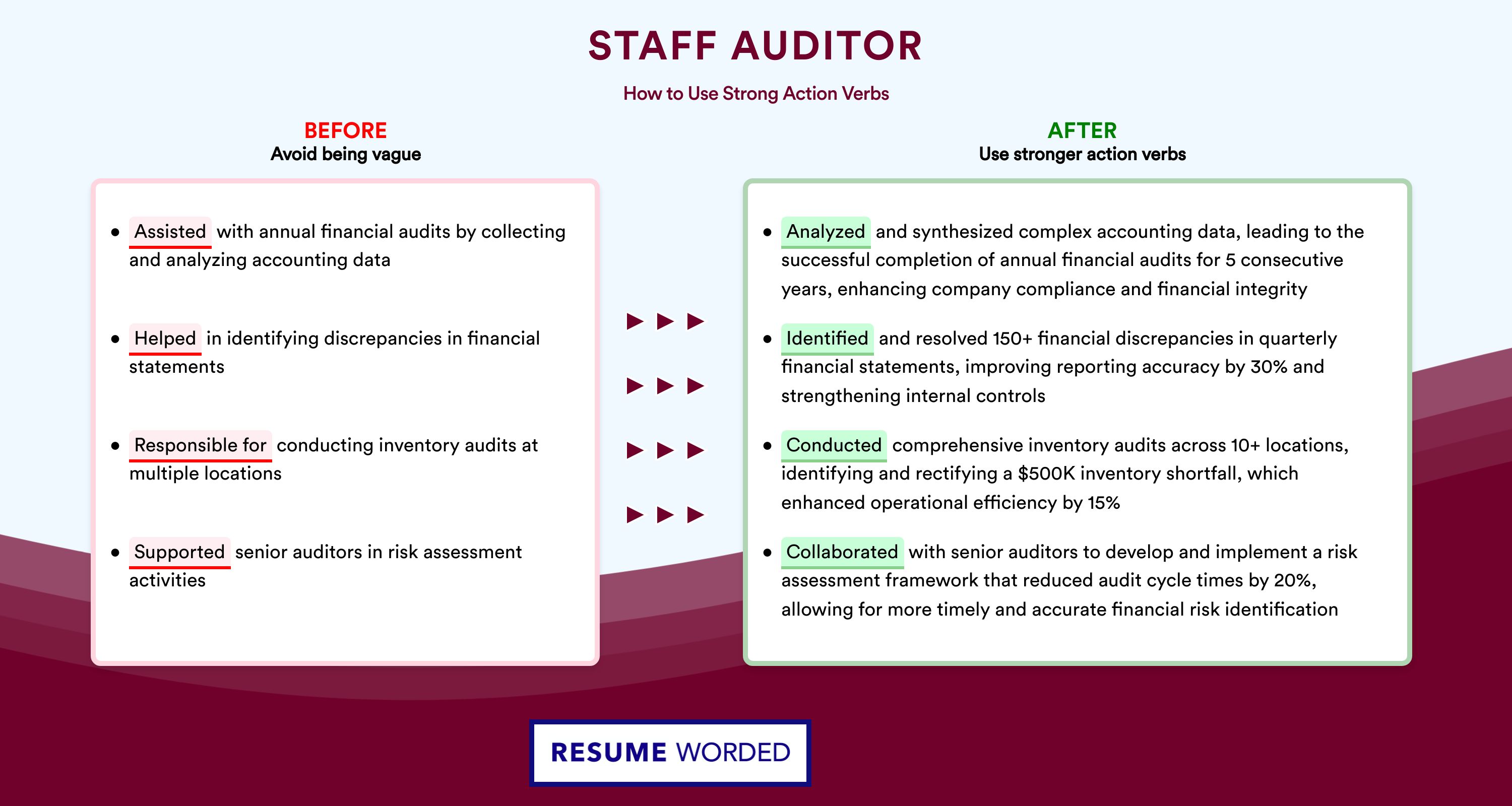 Action Verbs for Staff Auditor