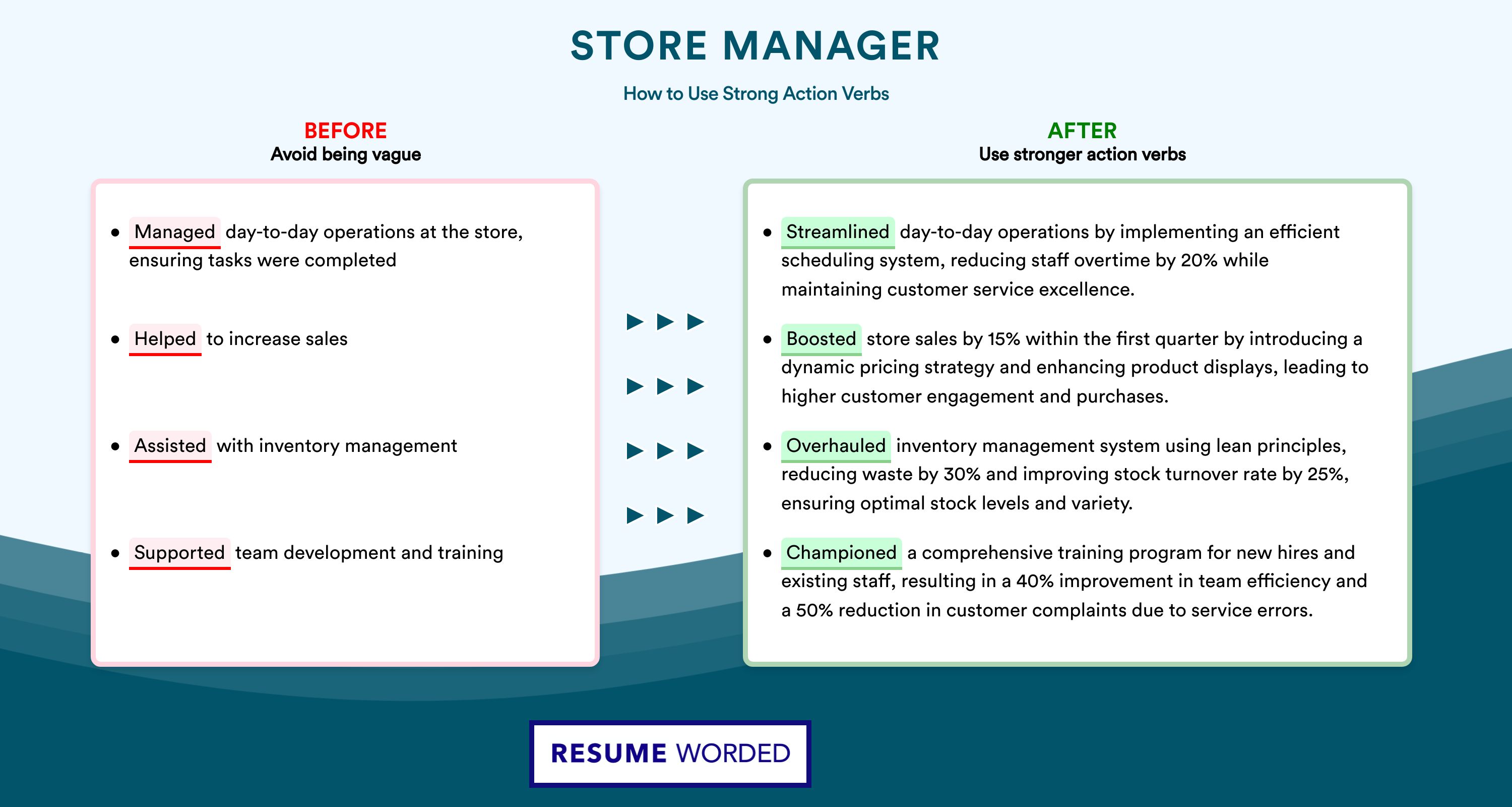 Action Verbs for Store Manager