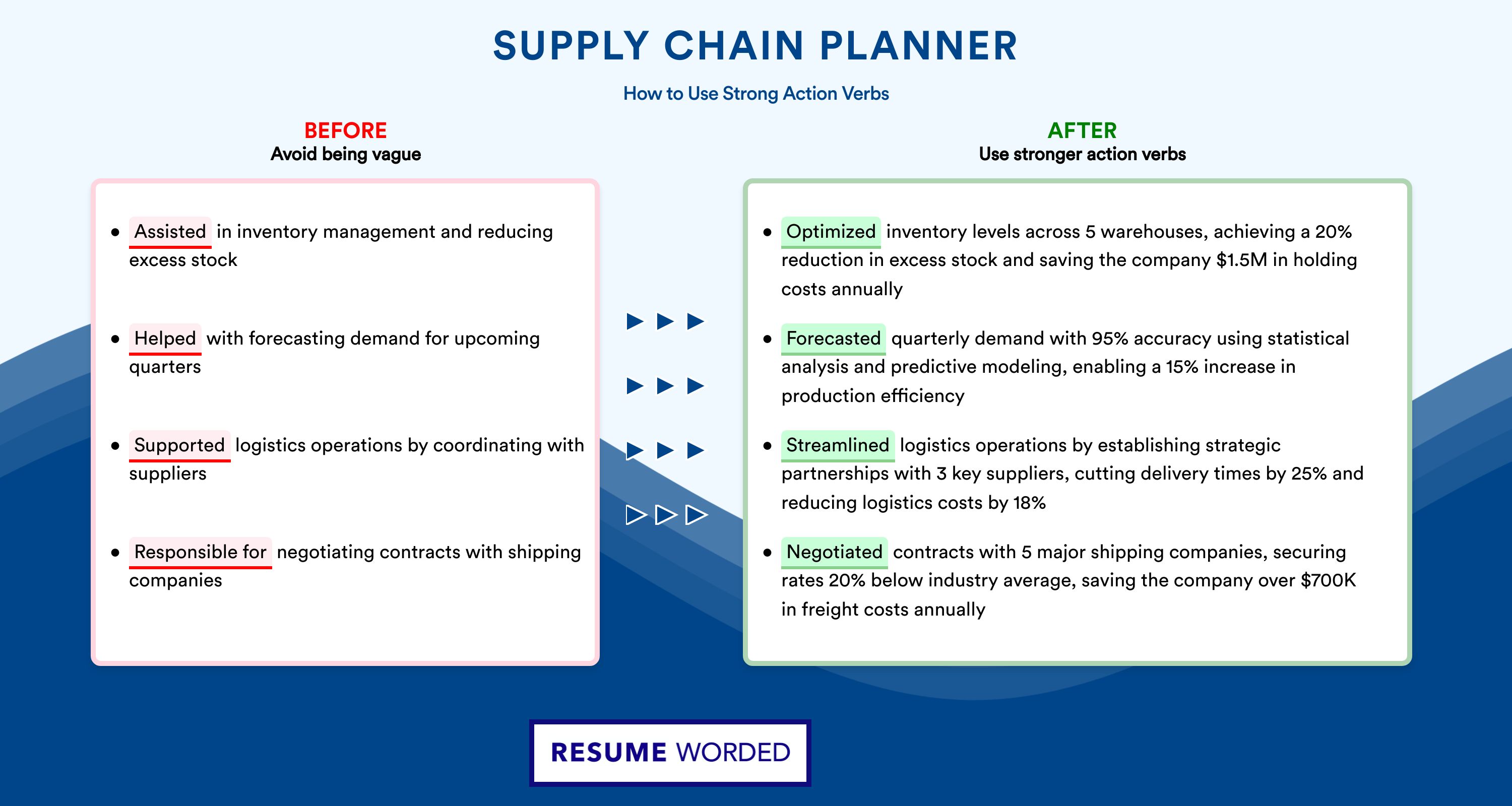 Action Verbs for Supply Chain Planner