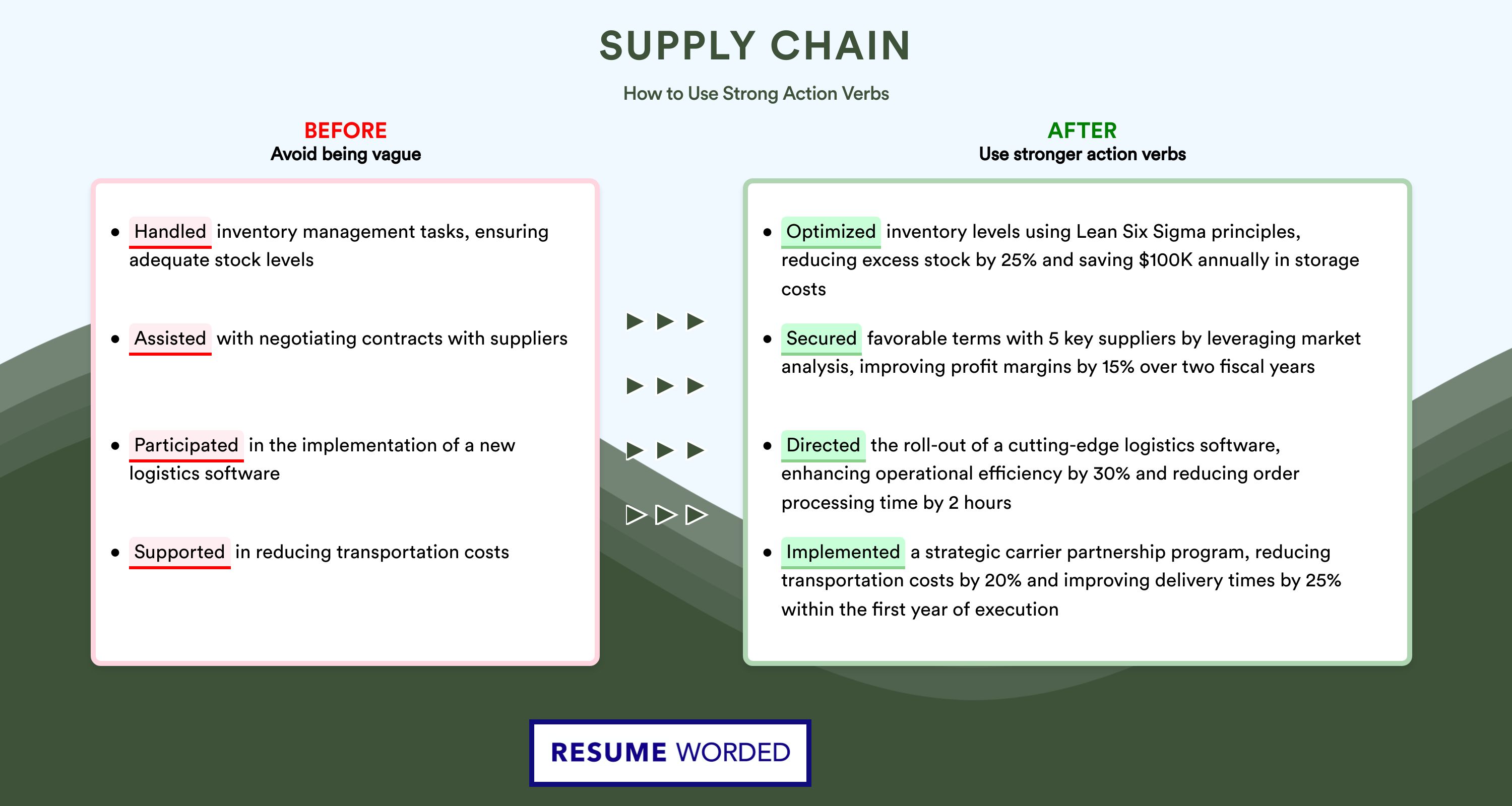 Action Verbs for Supply Chain