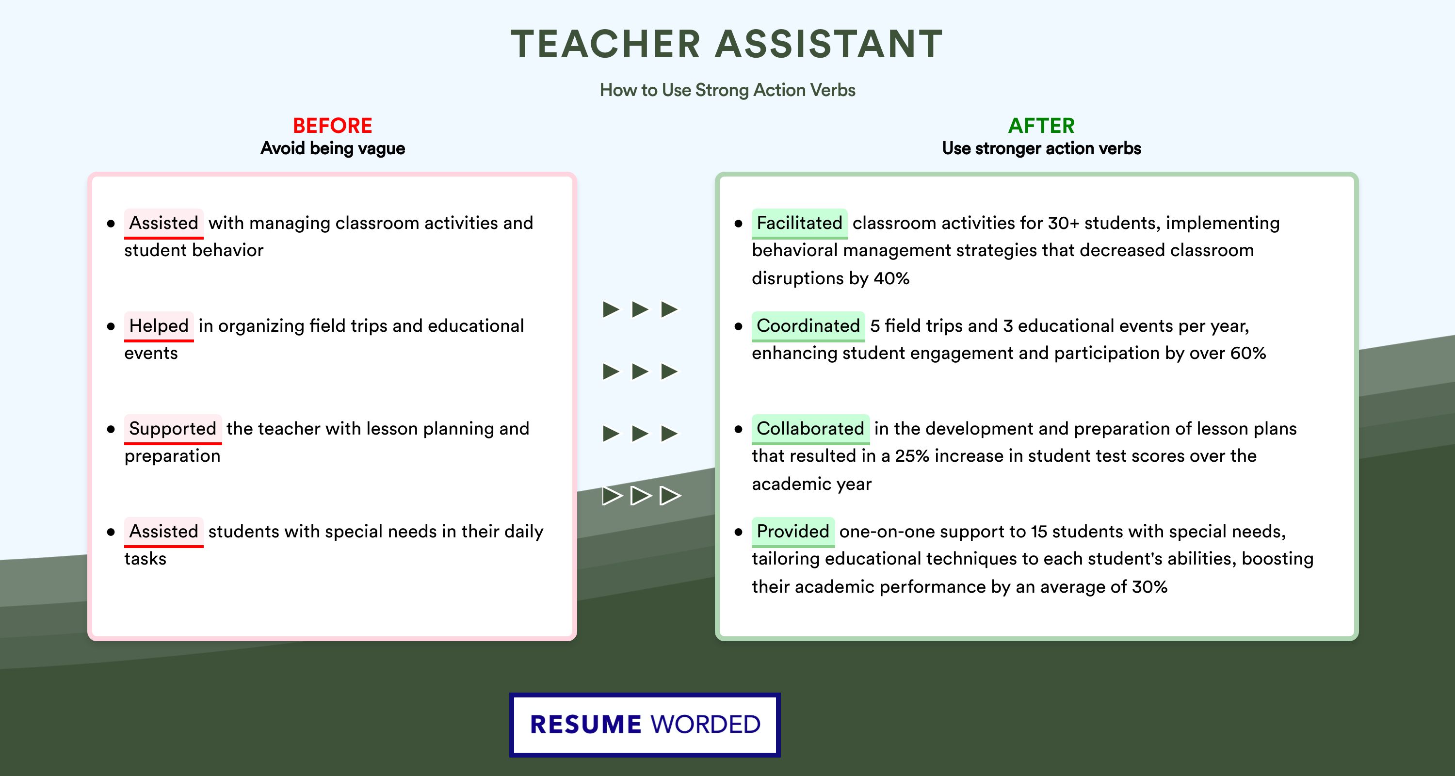 Action Verbs for Teacher Assistant