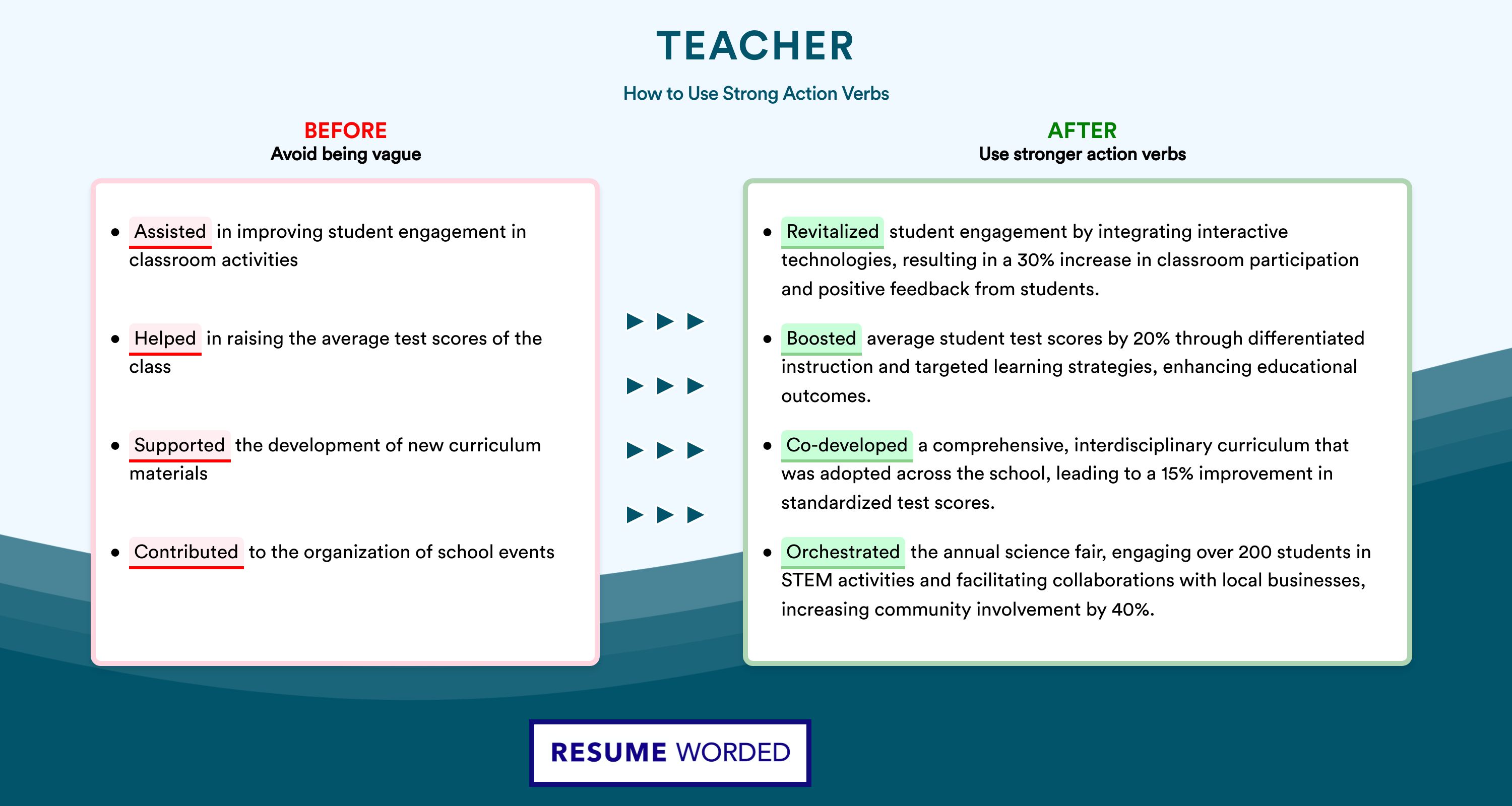 Action Verbs for Teacher