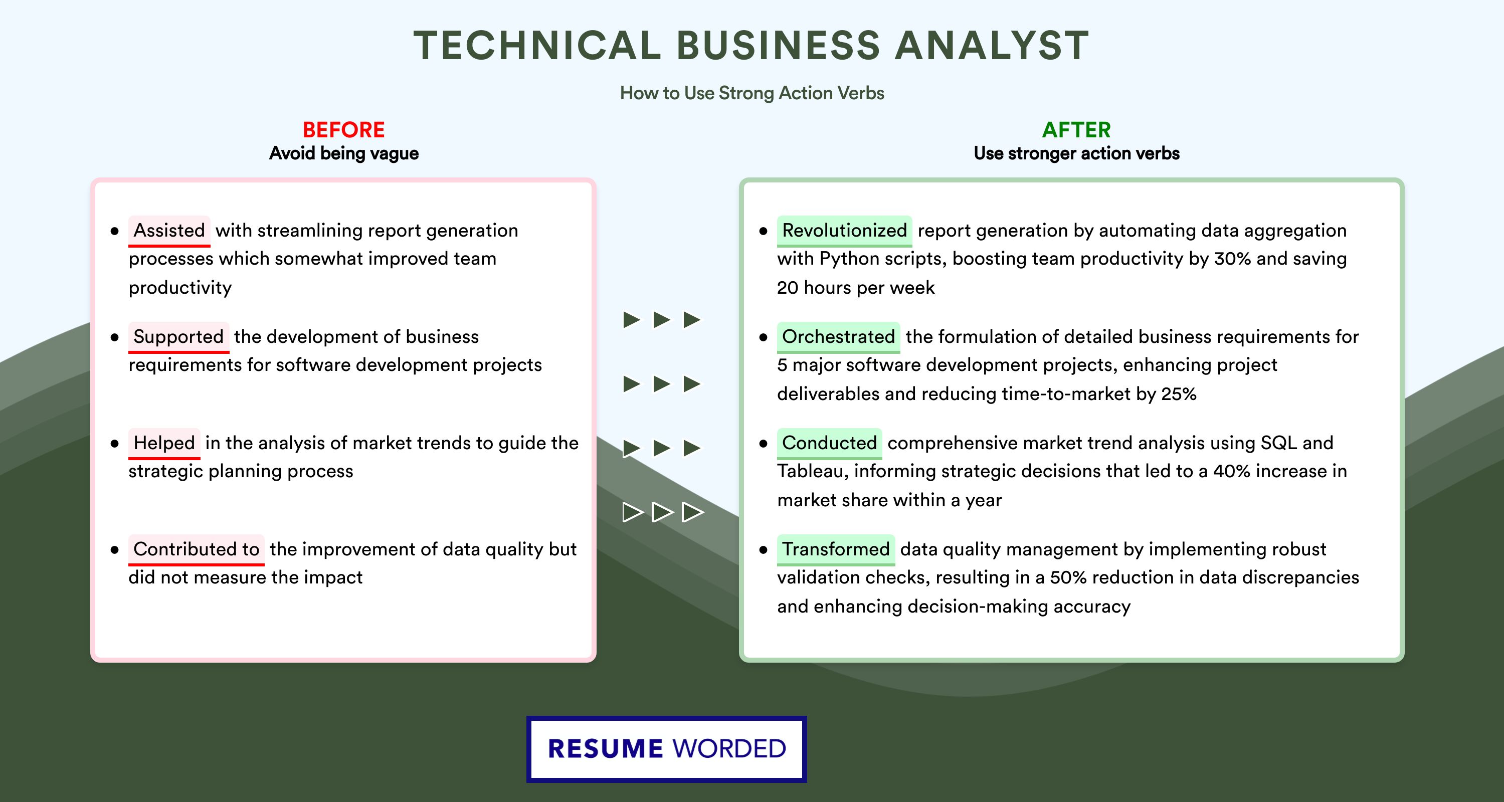 Action Verbs for Technical Business Analyst